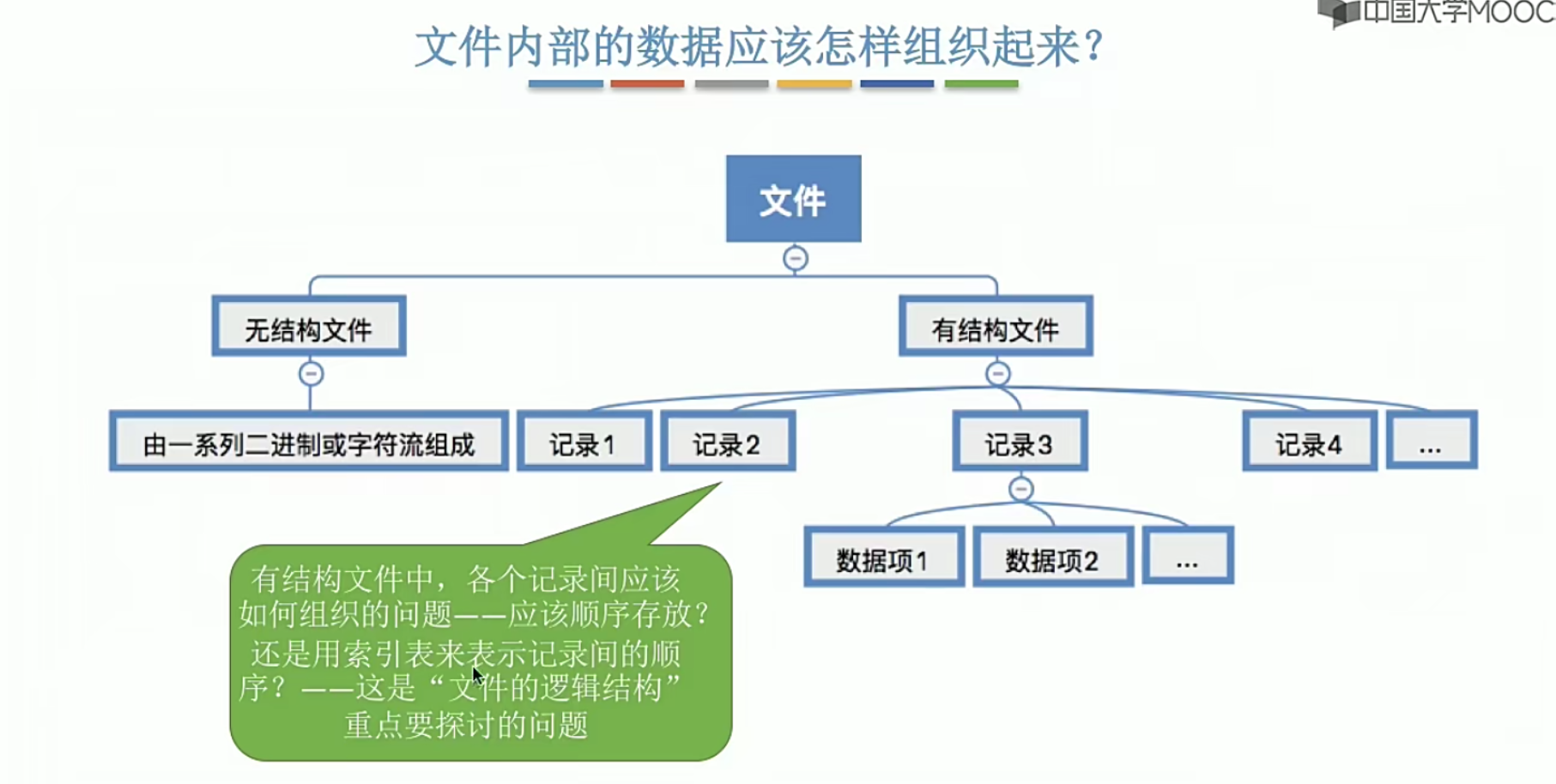 操作系统笔记 第四章 文件管理_文件目录_04