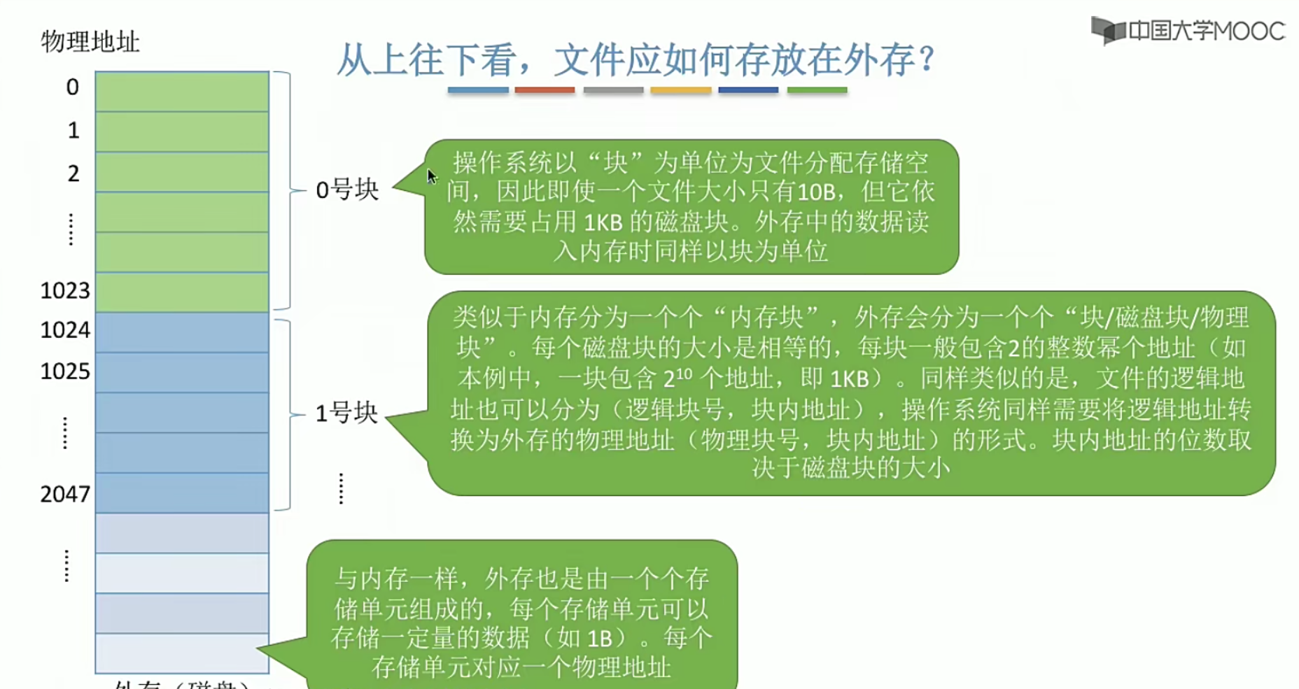 操作系统笔记 第四章 文件管理_文件管理_07