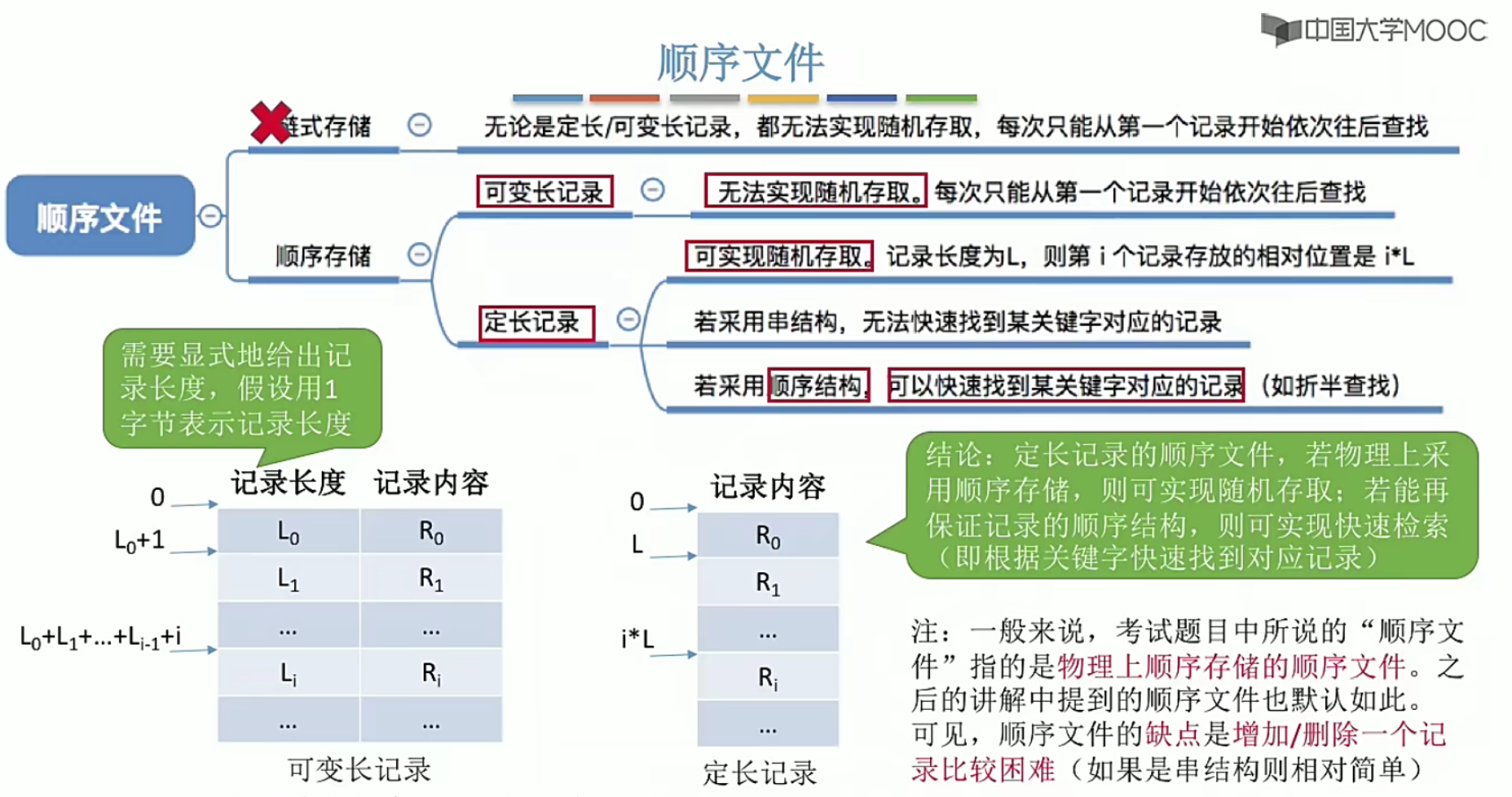 操作系统笔记 第四章 文件管理_文件系统_14