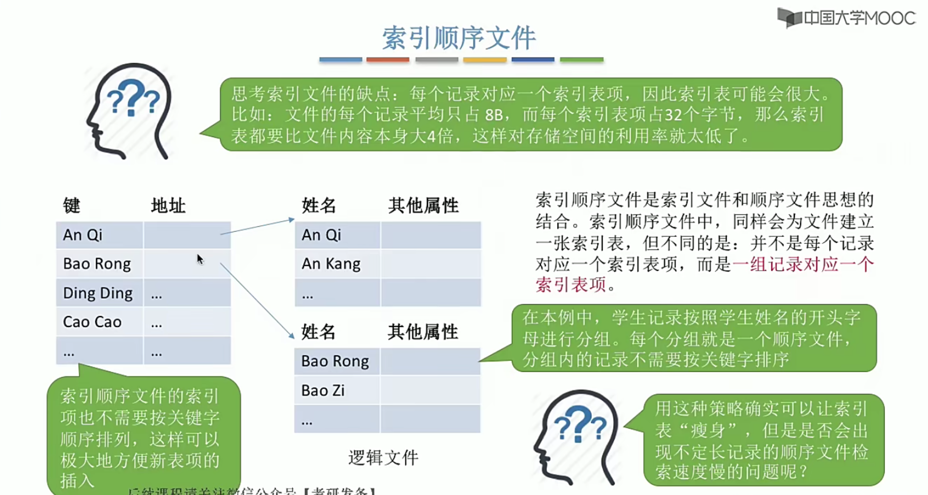 操作系统笔记 第四章 文件管理_逻辑结构_16