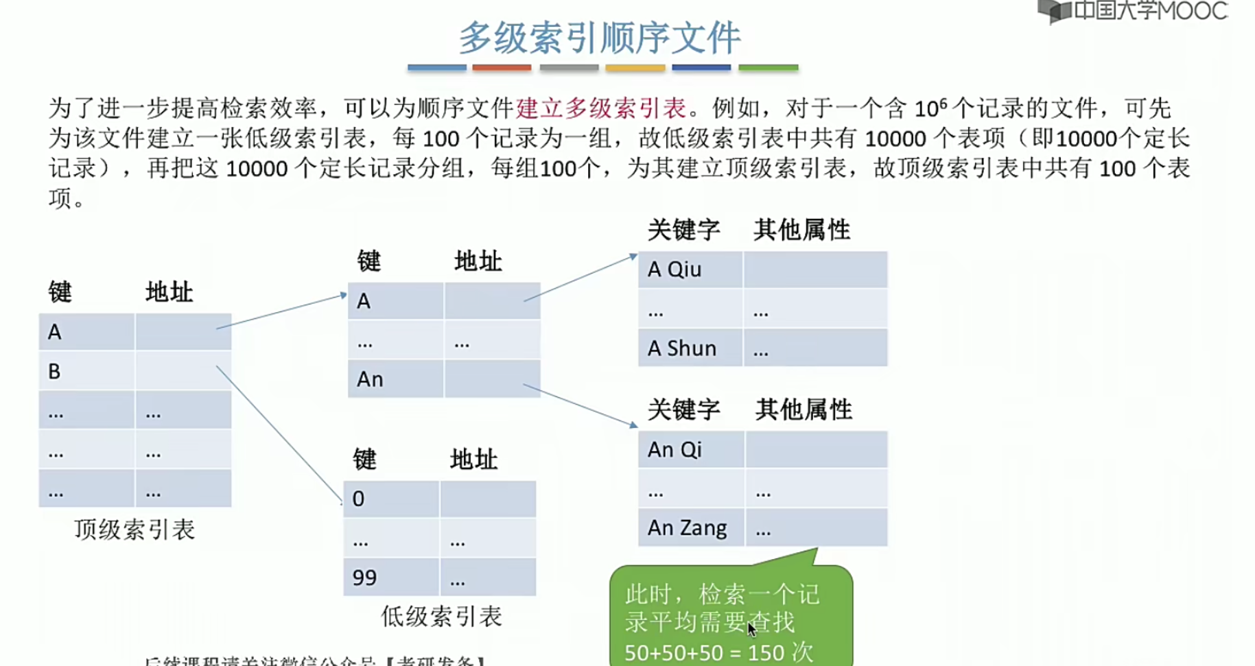 操作系统笔记 第四章 文件管理_文件目录_17