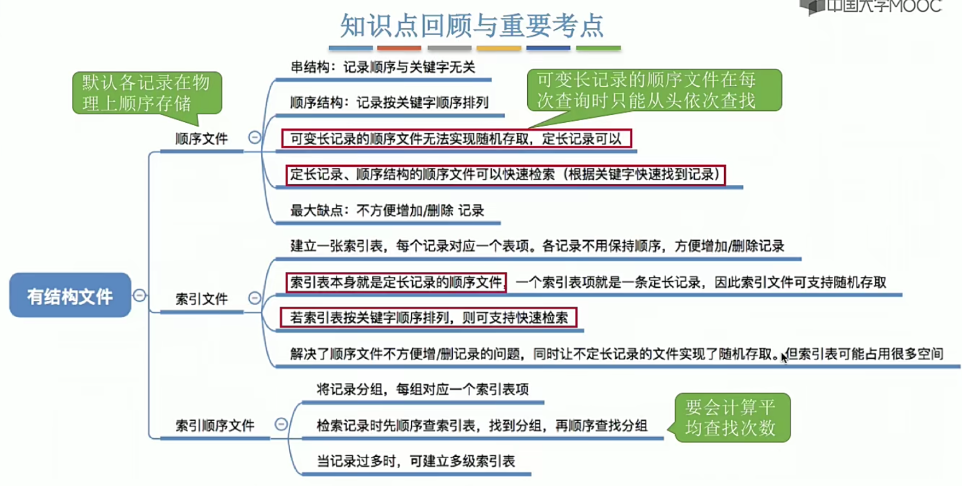 操作系统笔记 第四章 文件管理_文件管理_18