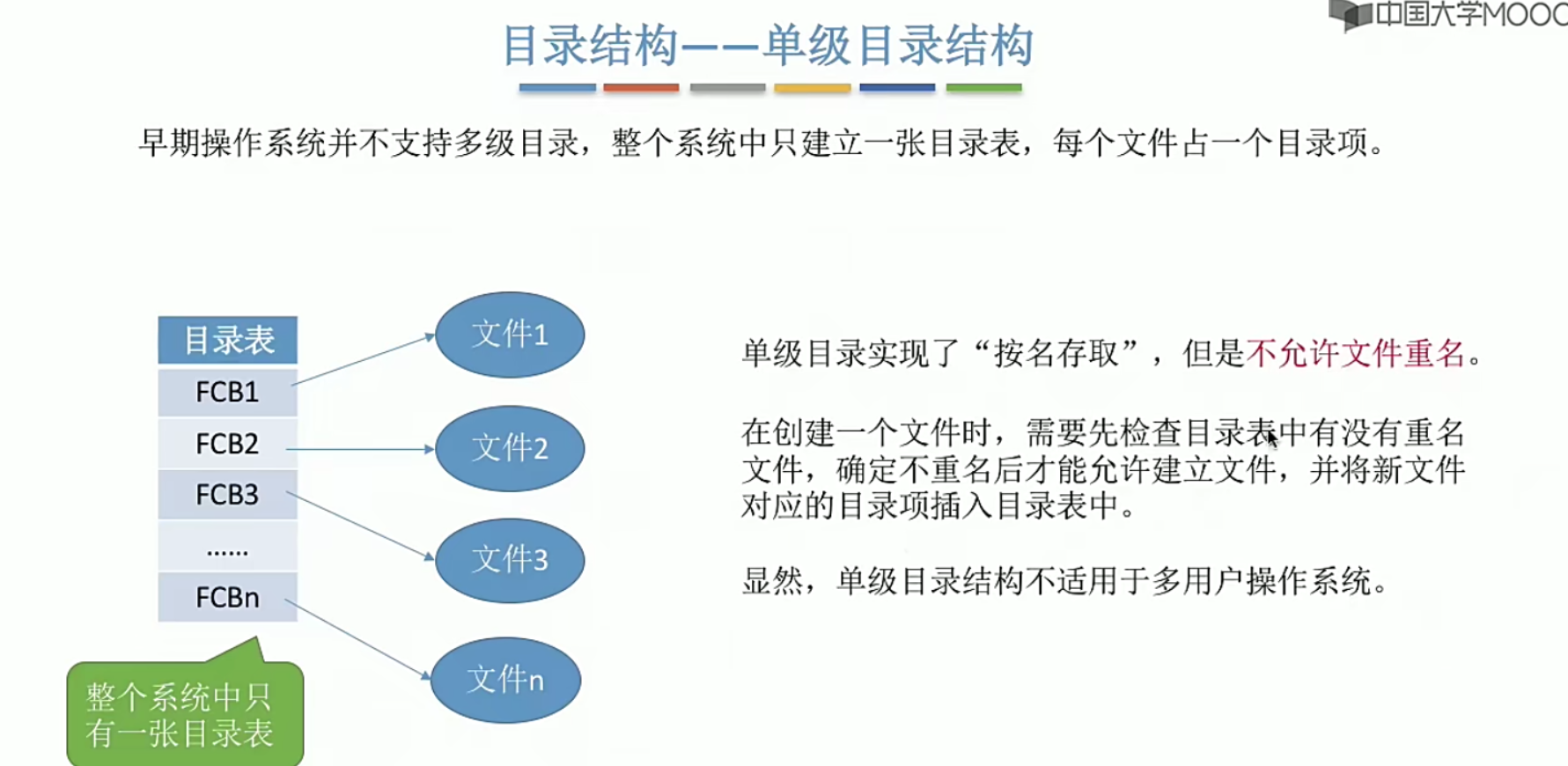 操作系统笔记 第四章 文件管理_文件管理_22