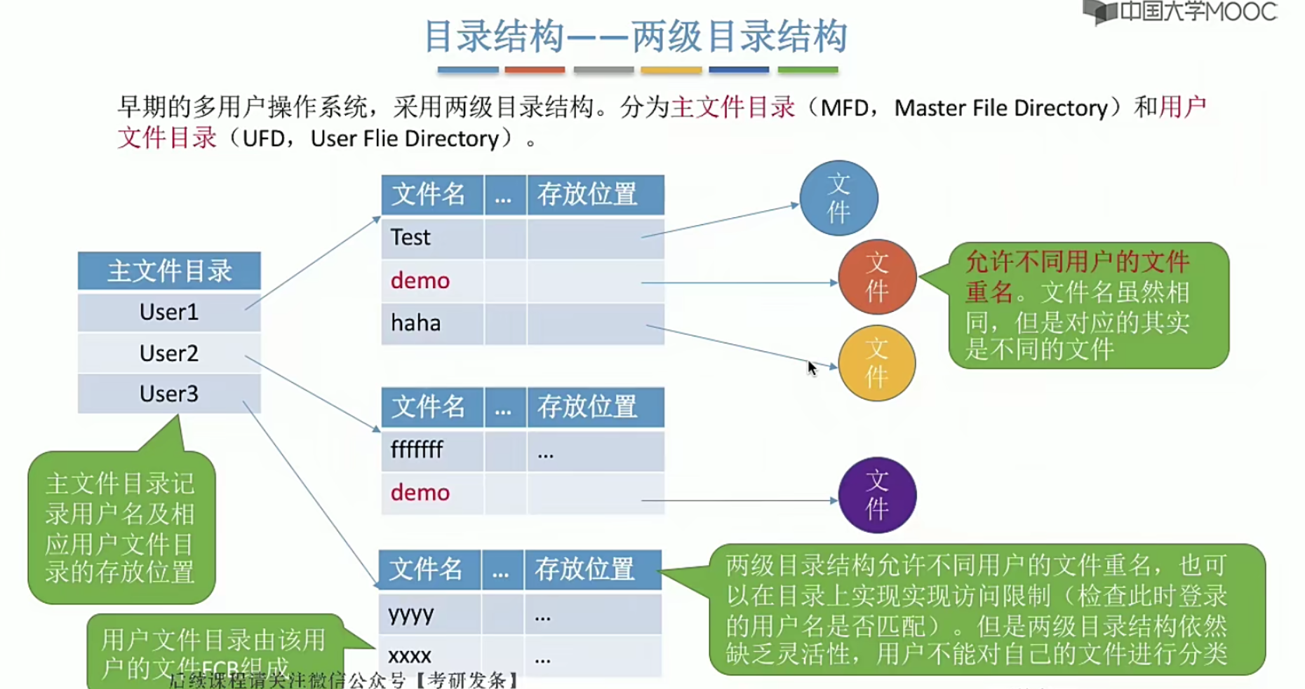 操作系统笔记 第四章 文件管理_文件保护_23