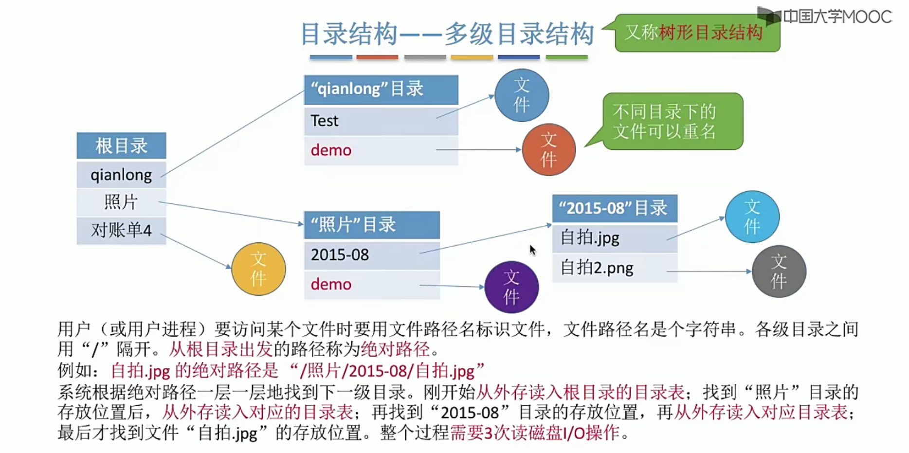 操作系统笔记 第四章 文件管理_文件目录_24