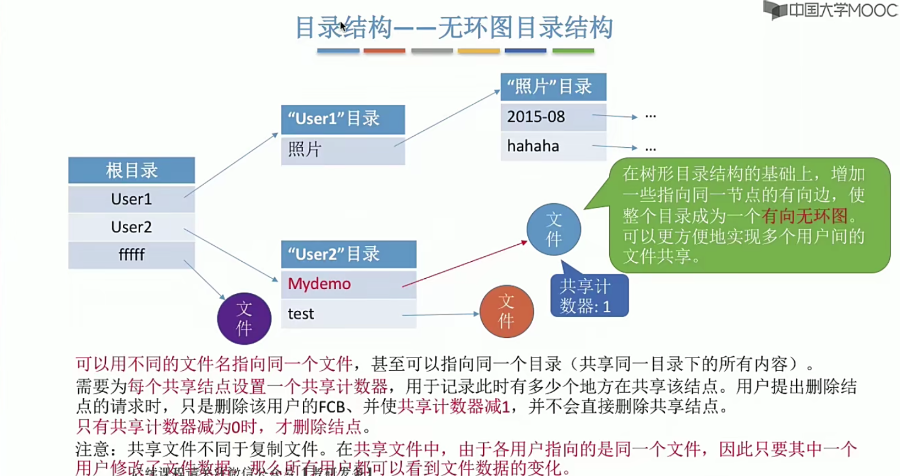 操作系统笔记 第四章 文件管理_文件管理_26