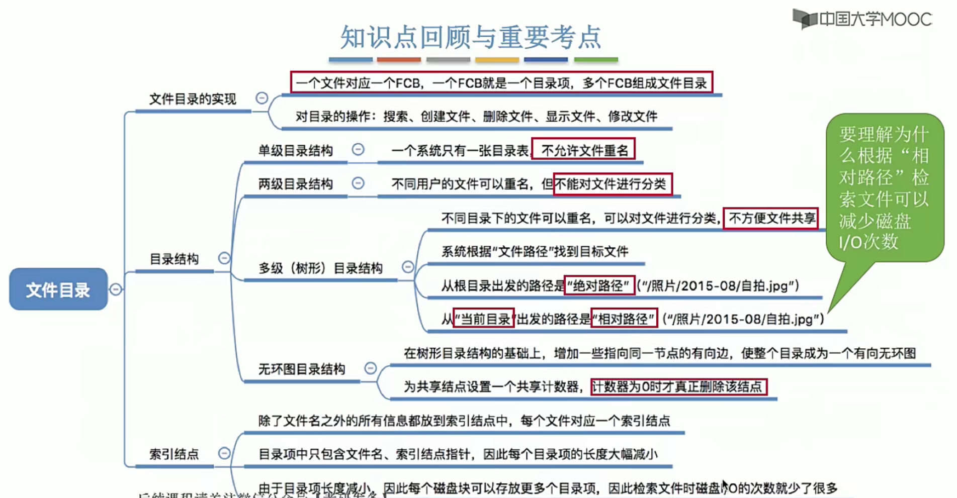 操作系统笔记 第四章 文件管理_文件系统_28