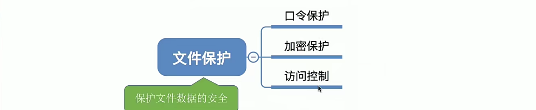 操作系统笔记 第四章 文件管理_文件保护_29