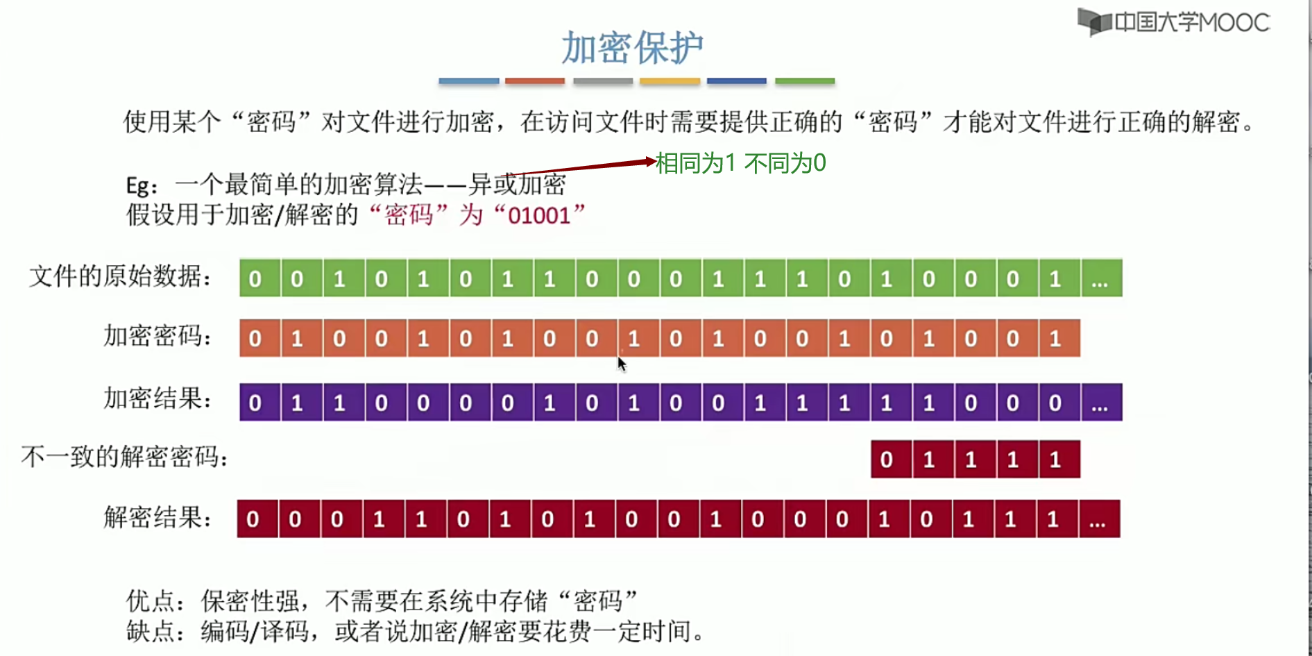 操作系统笔记 第四章 文件管理_逻辑结构_31