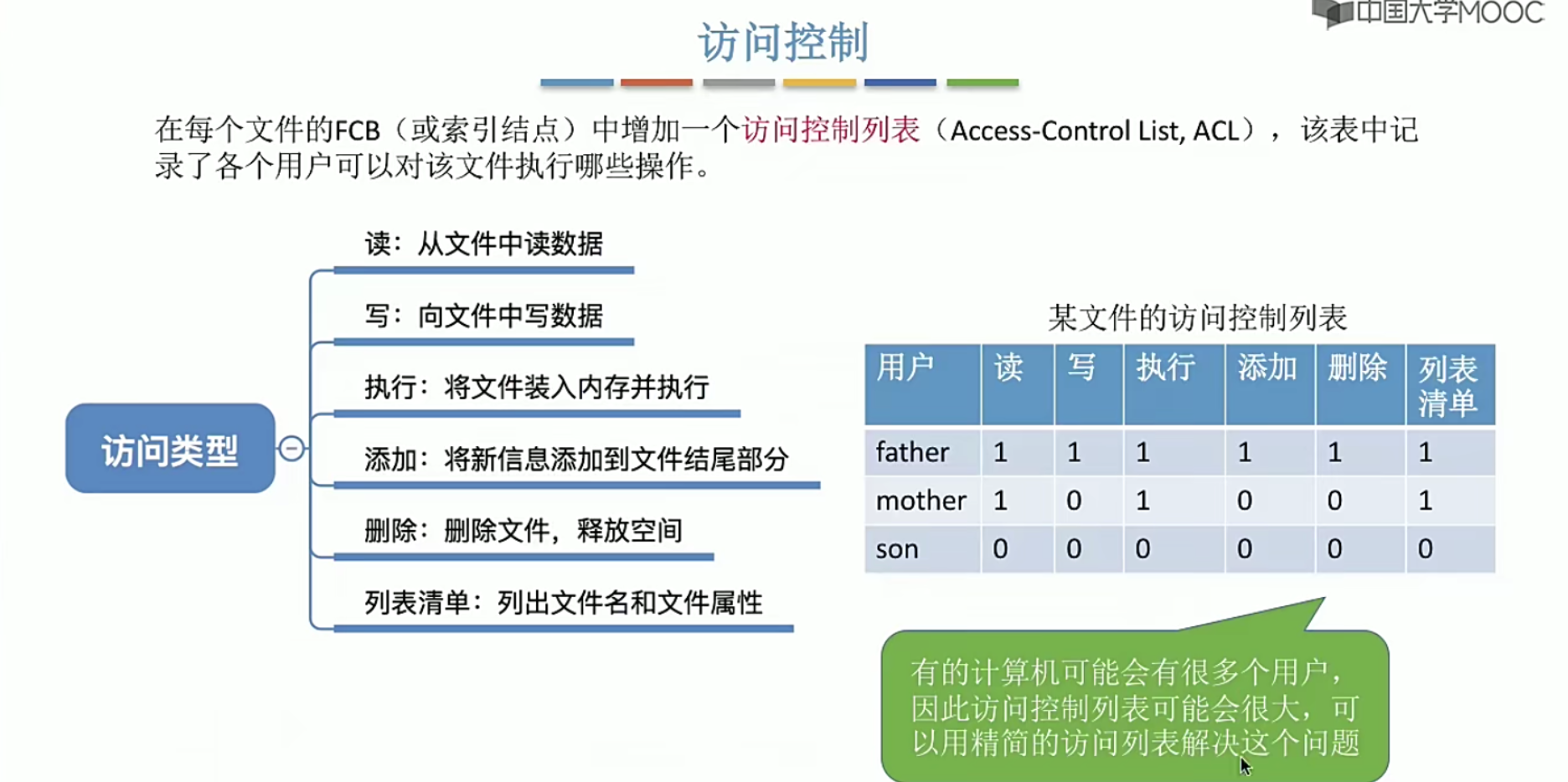 操作系统笔记 第四章 文件管理_文件管理_32