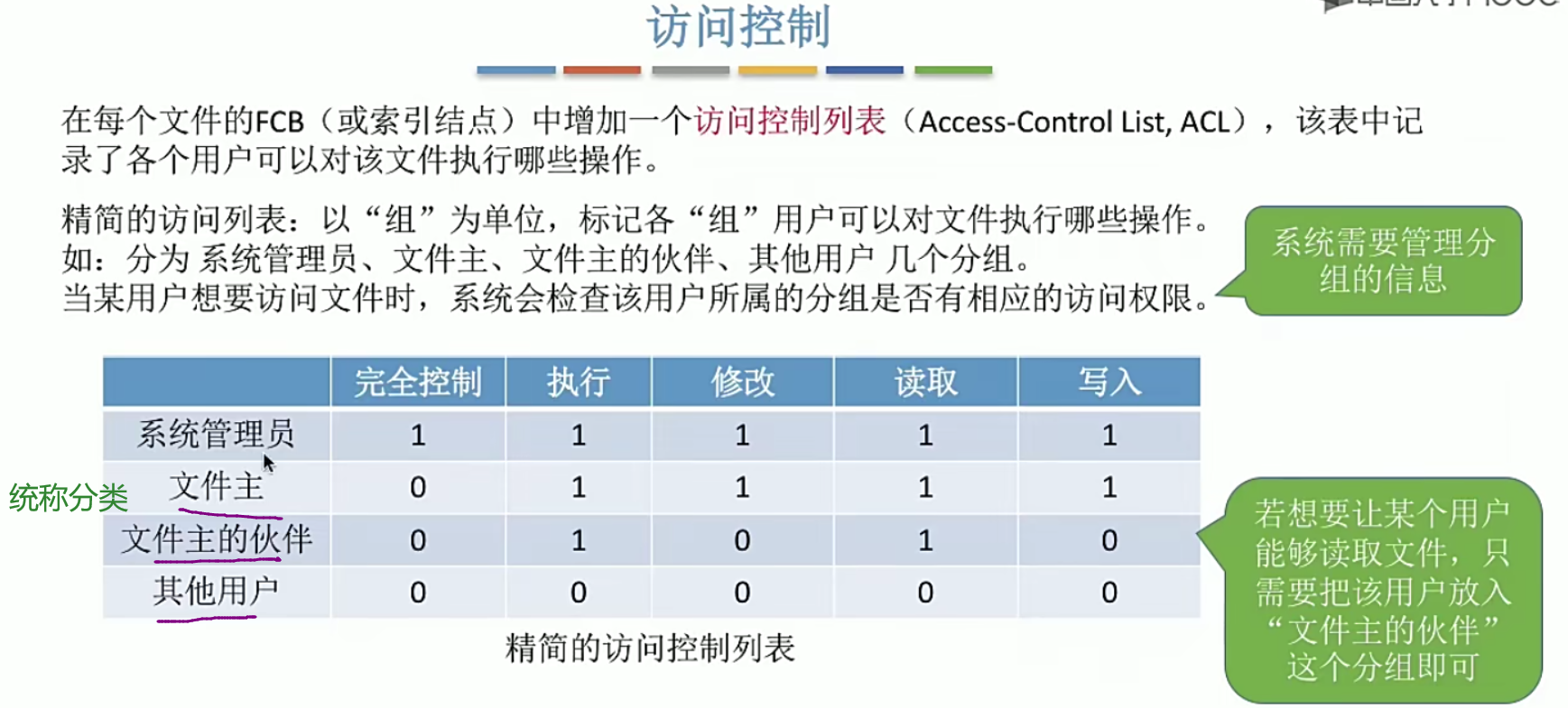 操作系统笔记 第四章 文件管理_文件管理_33