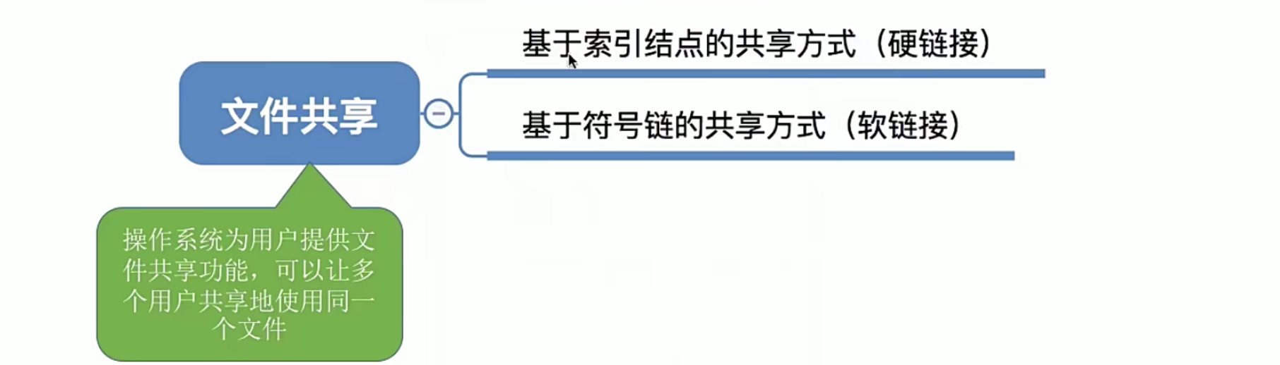 操作系统笔记 第四章 文件管理_文件系统_35