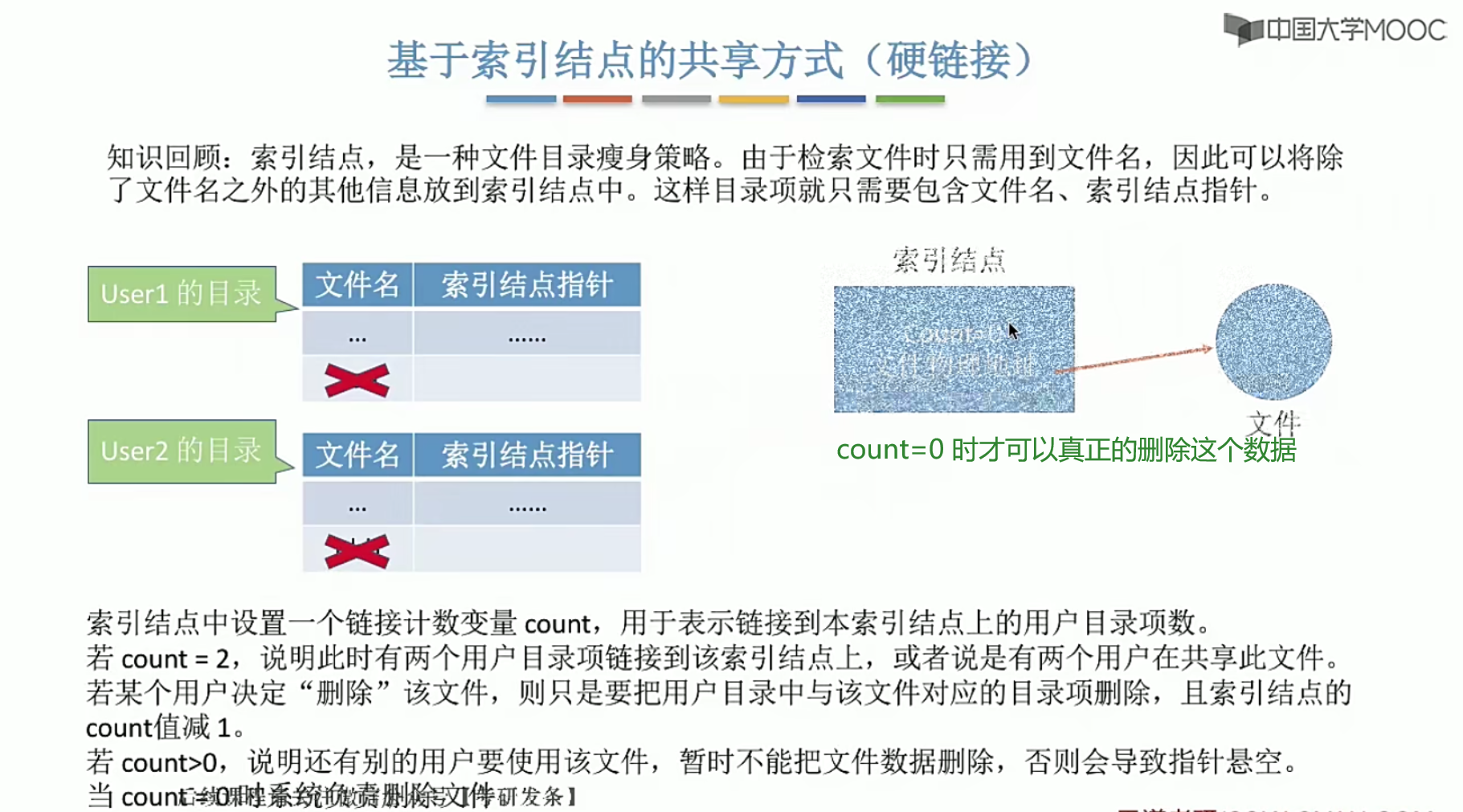 操作系统笔记 第四章 文件管理_逻辑结构_36