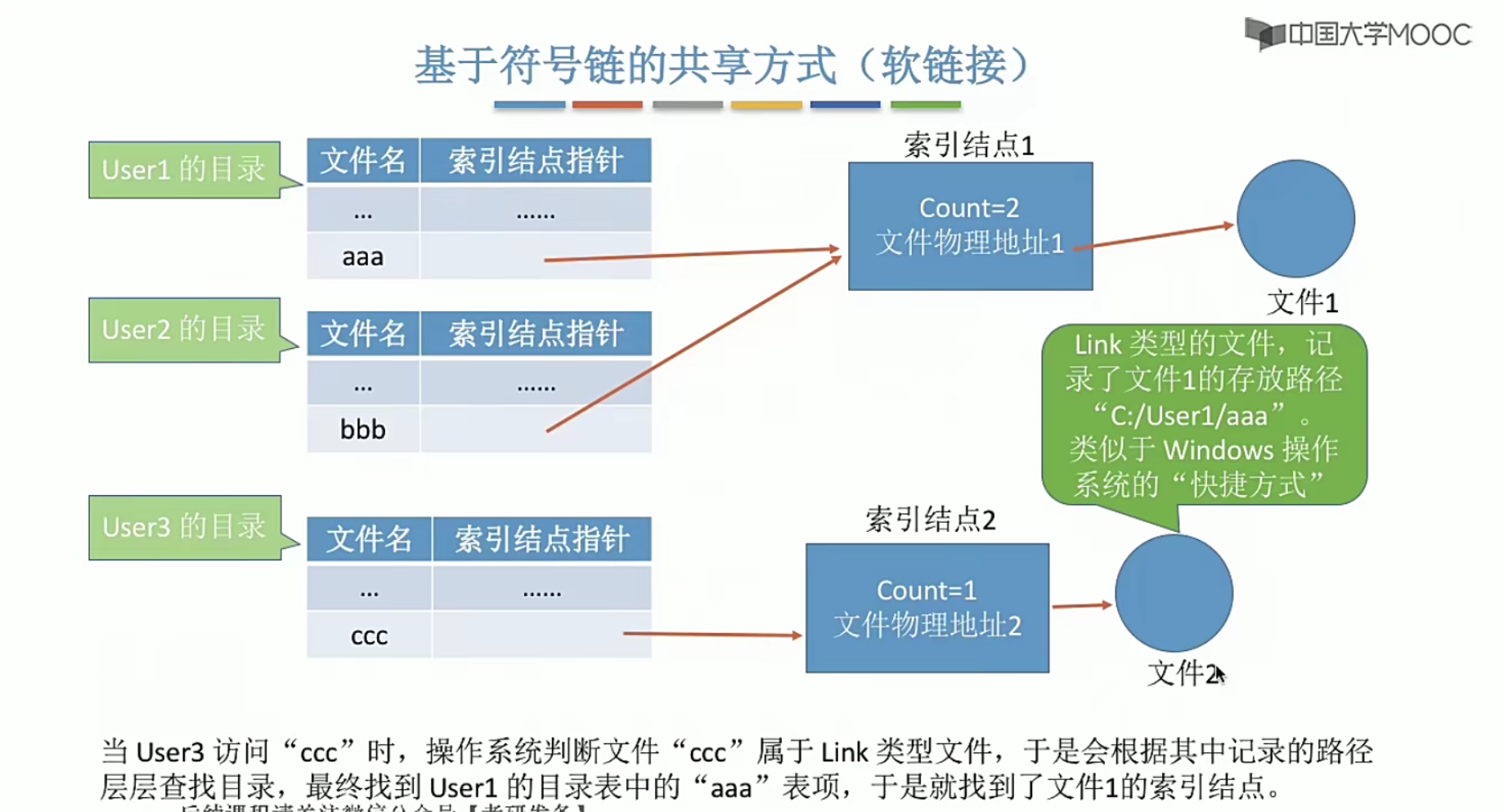 操作系统笔记 第四章 文件管理_文件系统_37