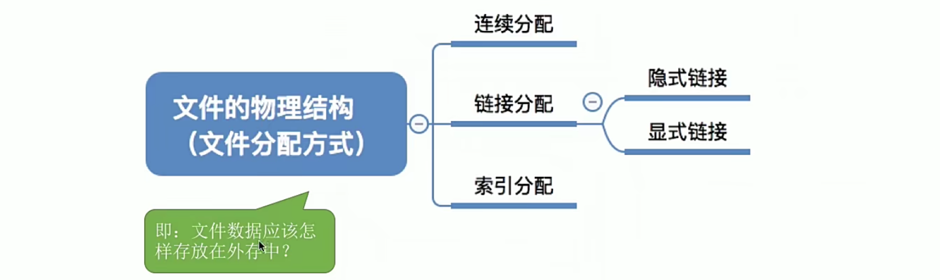 操作系统笔记 第四章 文件管理_逻辑结构_39