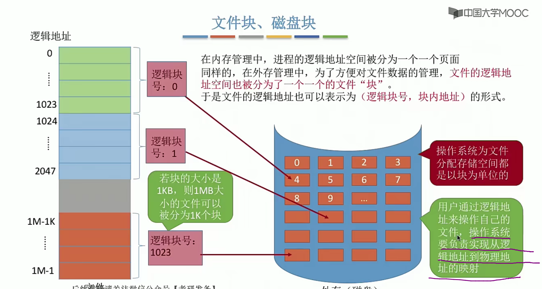 操作系统笔记 第四章 文件管理_文件系统_40