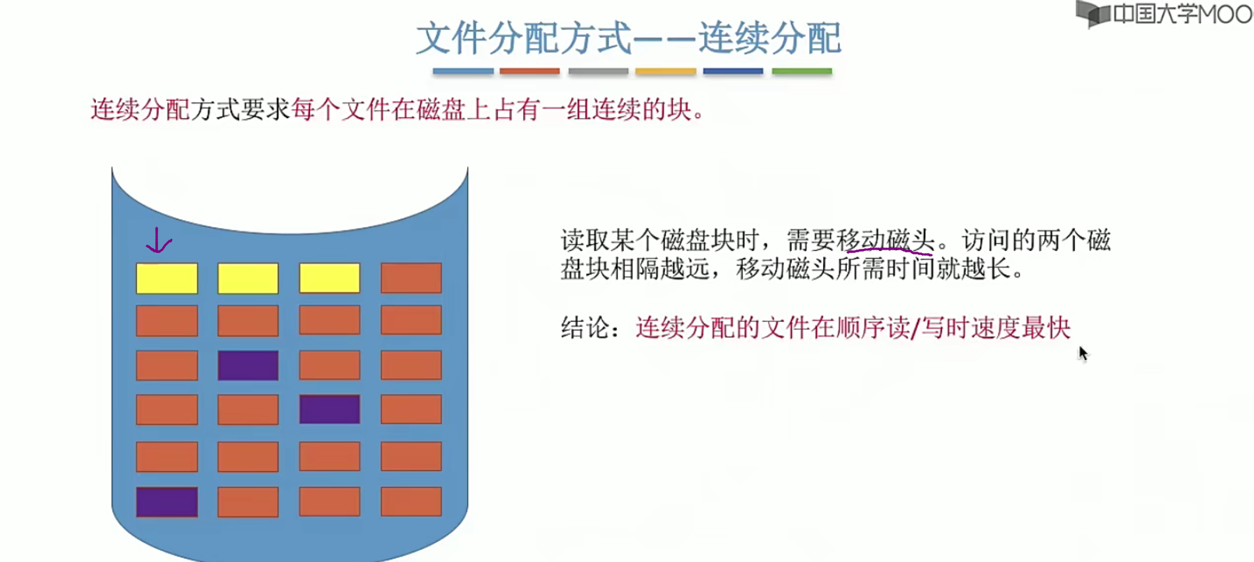 操作系统笔记 第四章 文件管理_文件系统_42