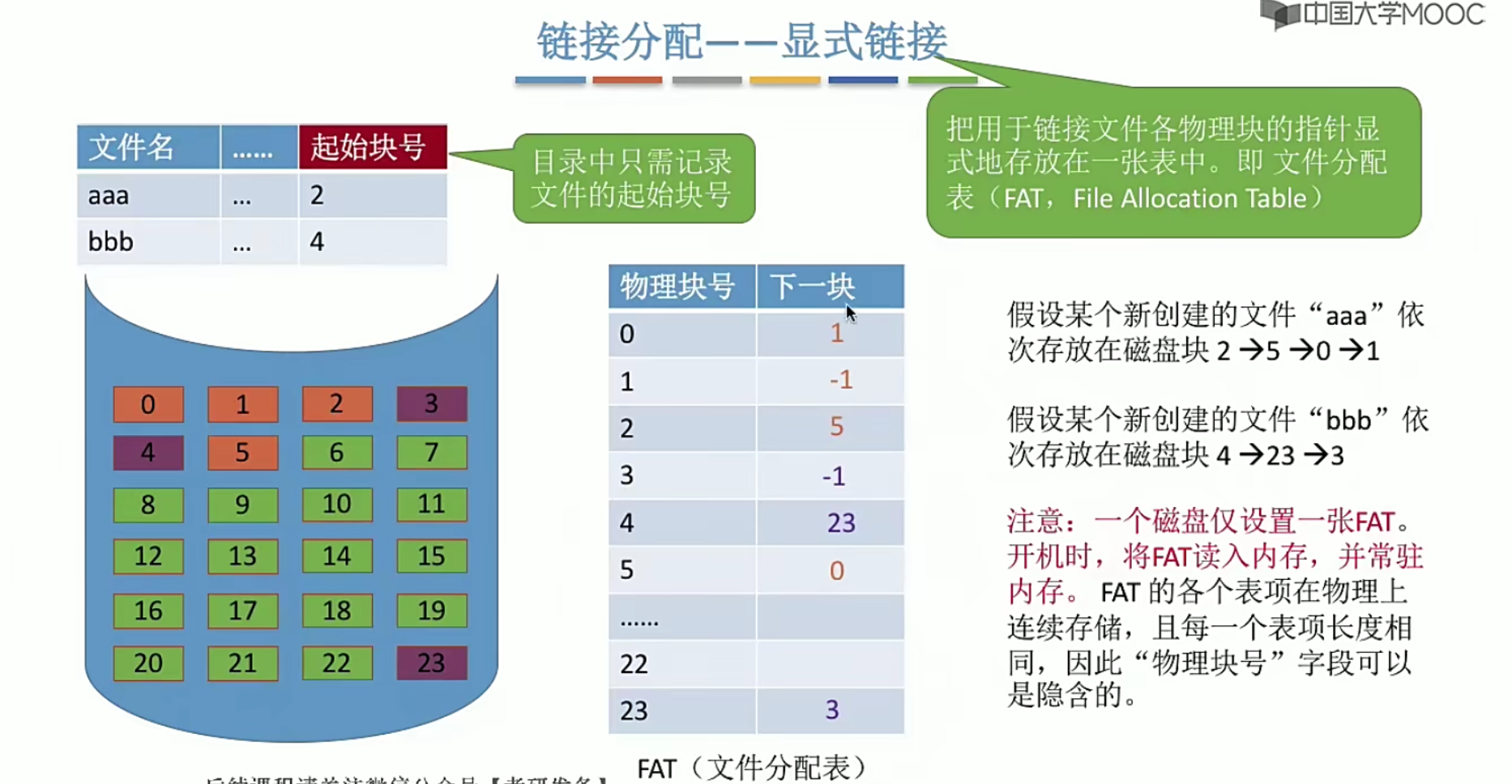 操作系统笔记 第四章 文件管理_逻辑结构_46