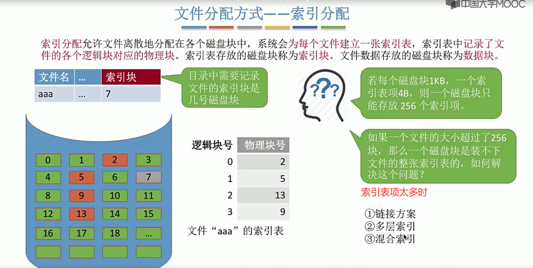 操作系统笔记 第四章 文件管理_文件目录_51