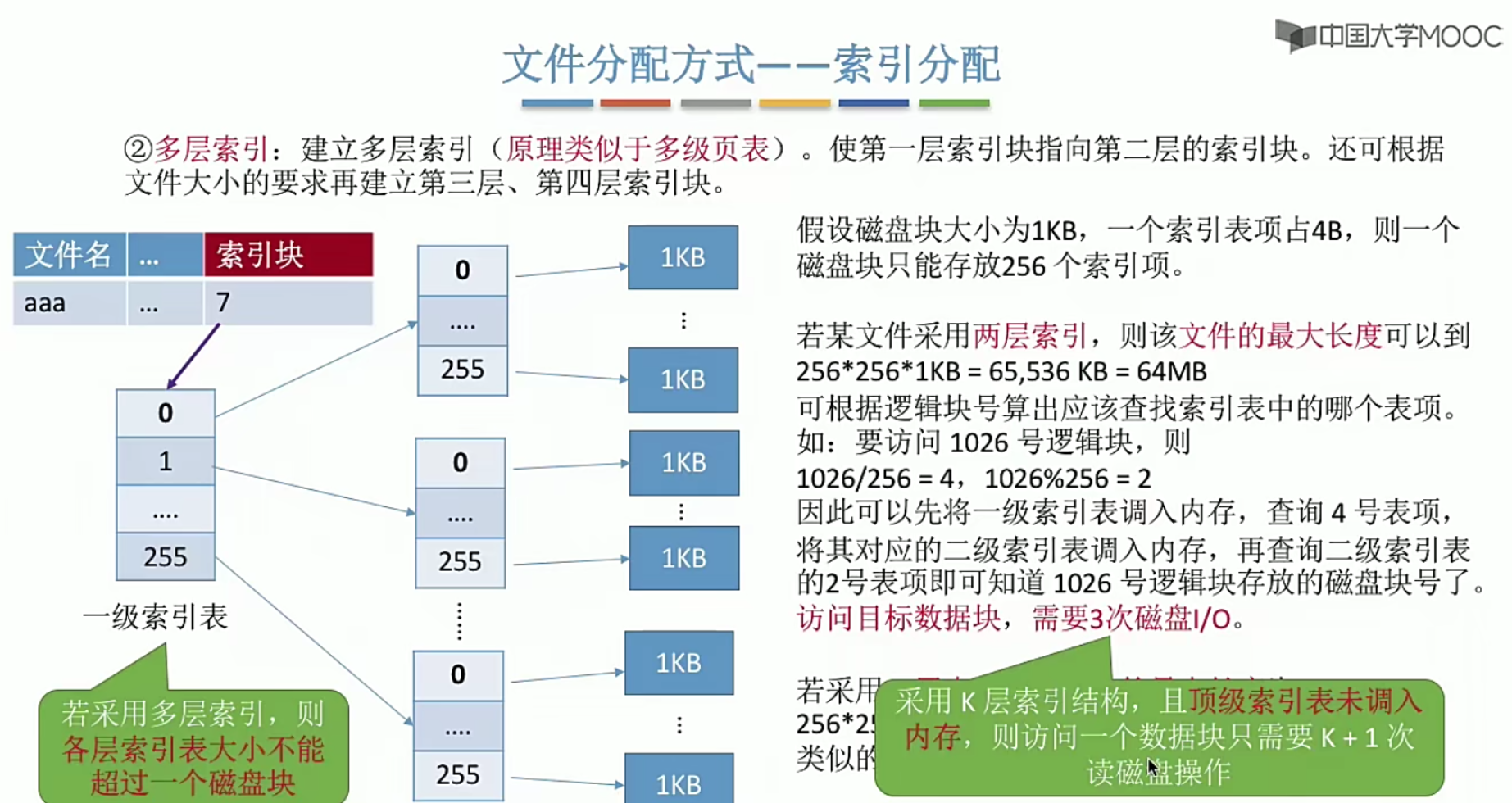 操作系统笔记 第四章 文件管理_文件系统_53