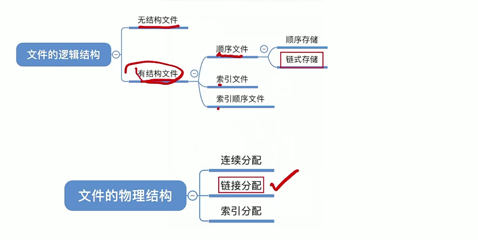 操作系统笔记 第四章 文件管理_文件系统_57