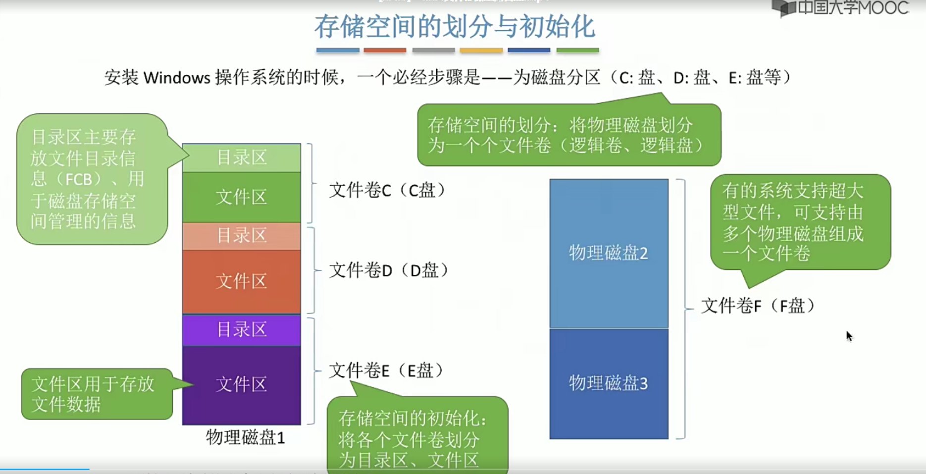 操作系统笔记 第四章 文件管理_文件管理_60