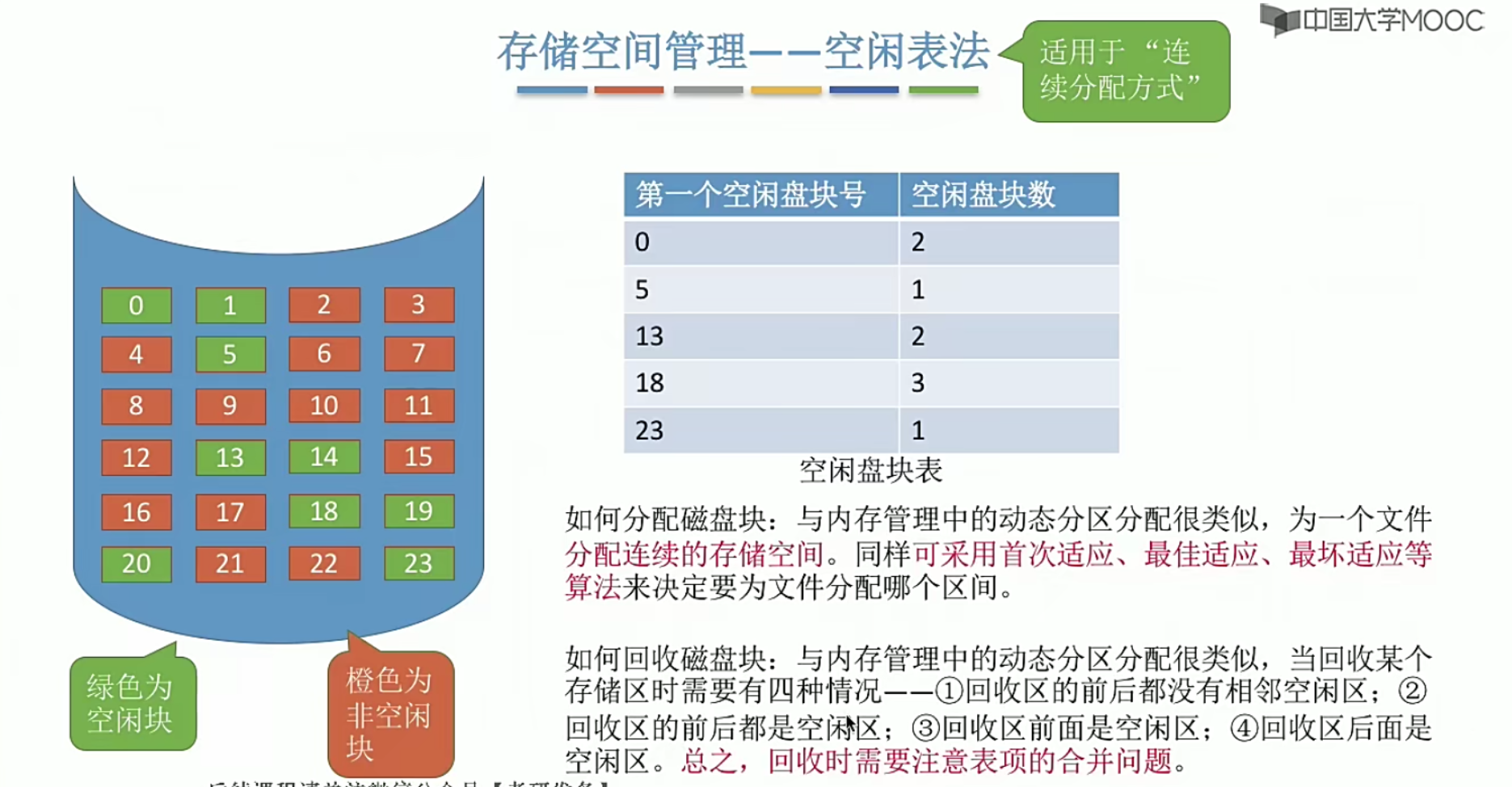 操作系统笔记 第四章 文件管理_逻辑结构_61