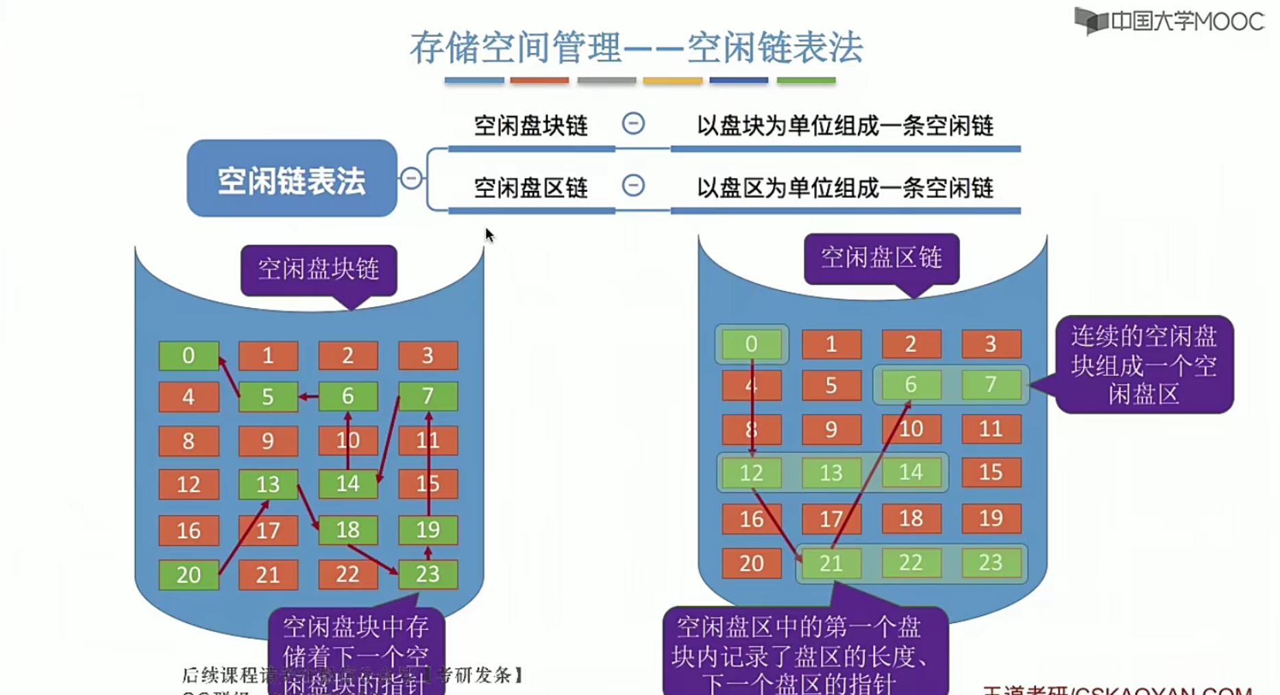 操作系统笔记 第四章 文件管理_逻辑结构_62