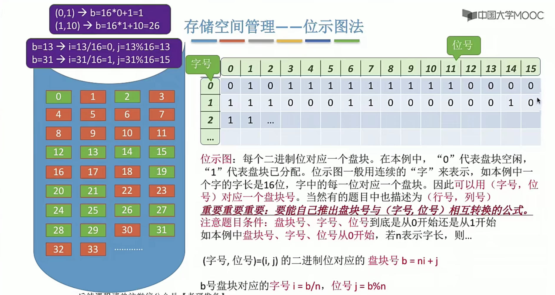 操作系统笔记 第四章 文件管理_文件系统_65