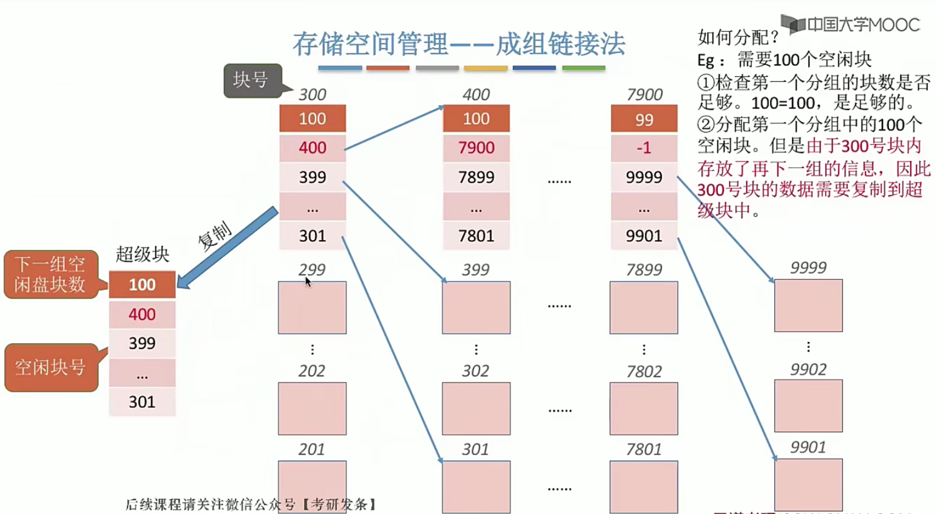 操作系统笔记 第四章 文件管理_文件目录_68