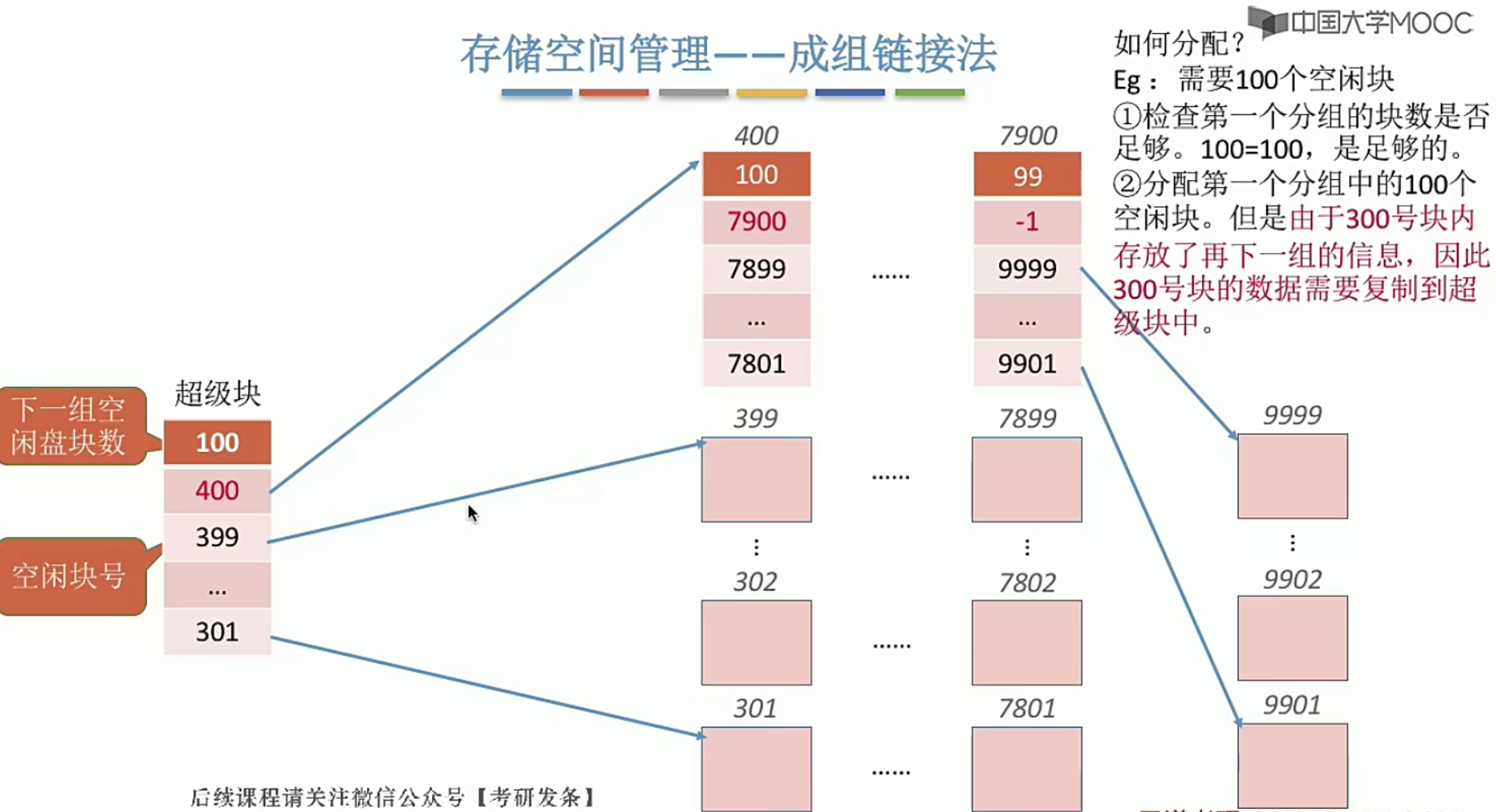 操作系统笔记 第四章 文件管理_文件保护_69