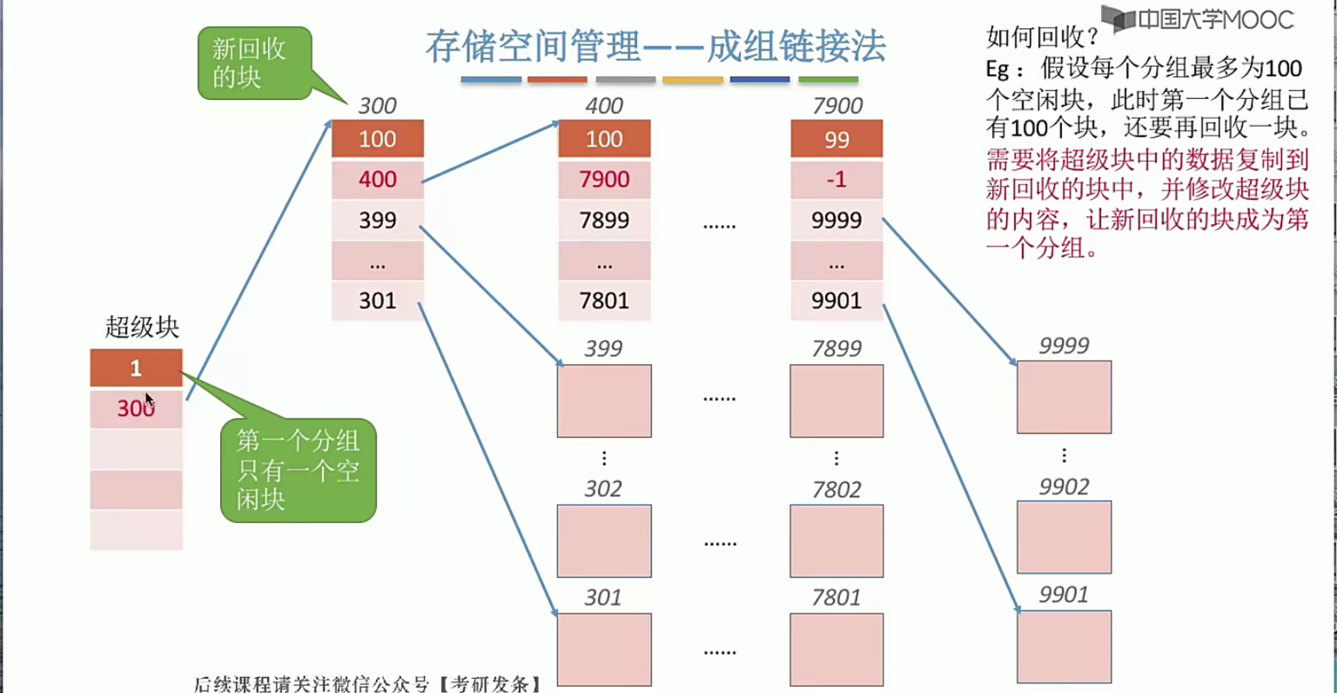 操作系统笔记 第四章 文件管理_文件目录_70