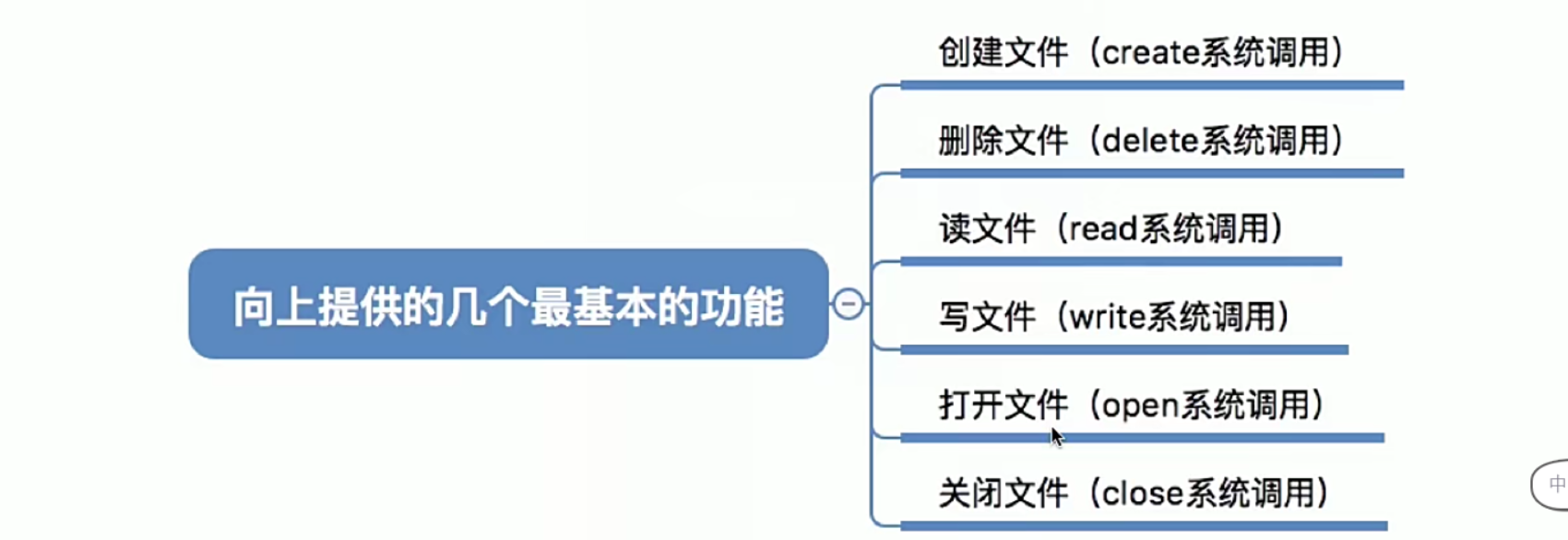 操作系统笔记 第四章 文件管理_文件系统_72