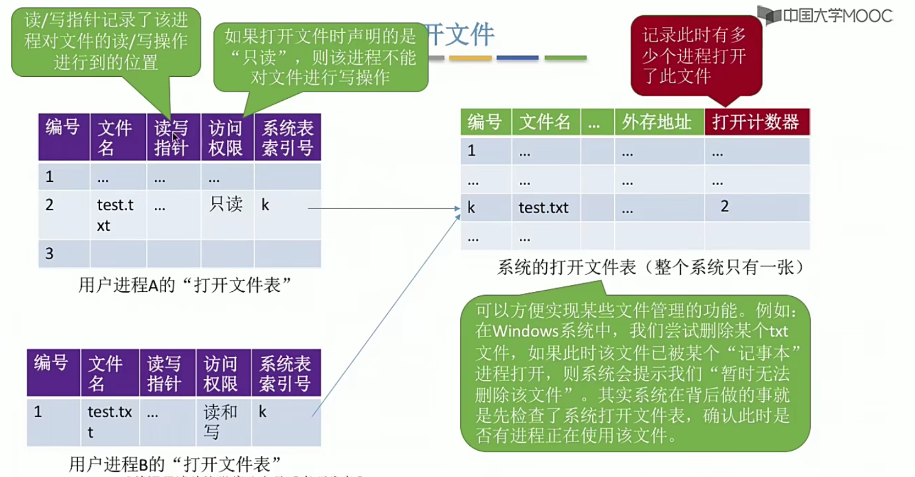 操作系统笔记 第四章 文件管理_逻辑结构_76