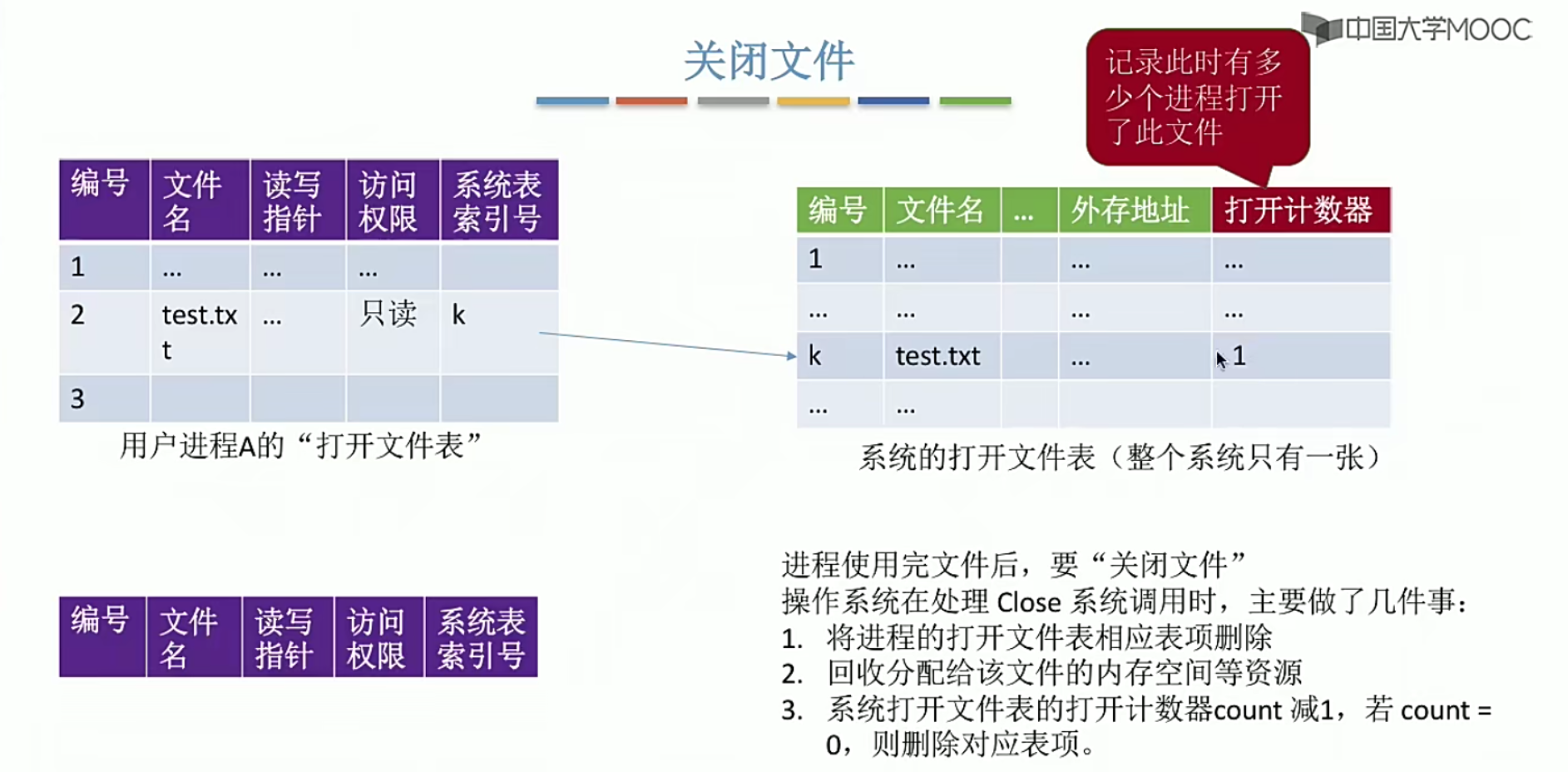 操作系统笔记 第四章 文件管理_文件系统_77