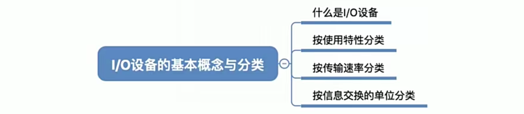 操作系统笔记 第五章 IO管理_学习_03