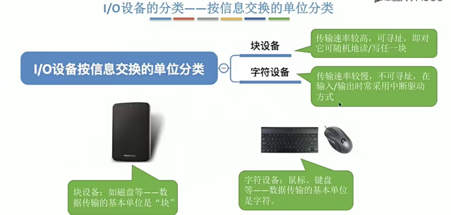 操作系统笔记 第五章 IO管理_学习_05