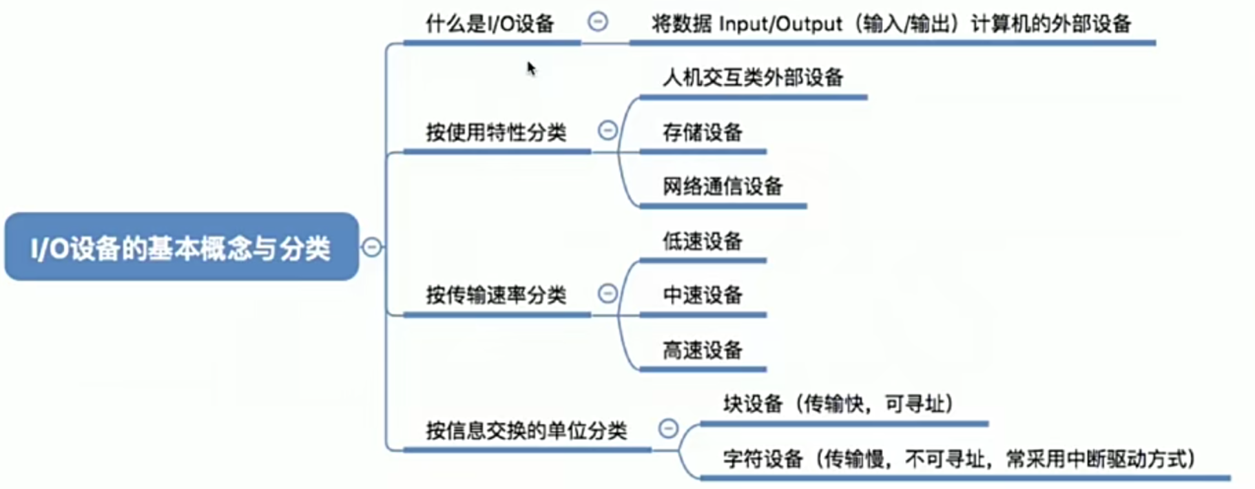 操作系统笔记 第五章 IO管理_假脱机_06