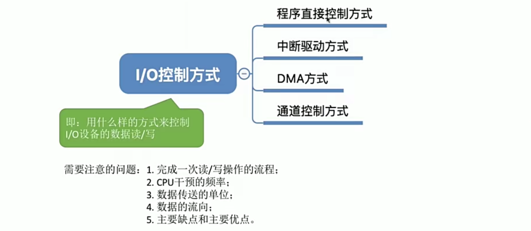 操作系统笔记 第五章 IO管理_缓冲区管理_13