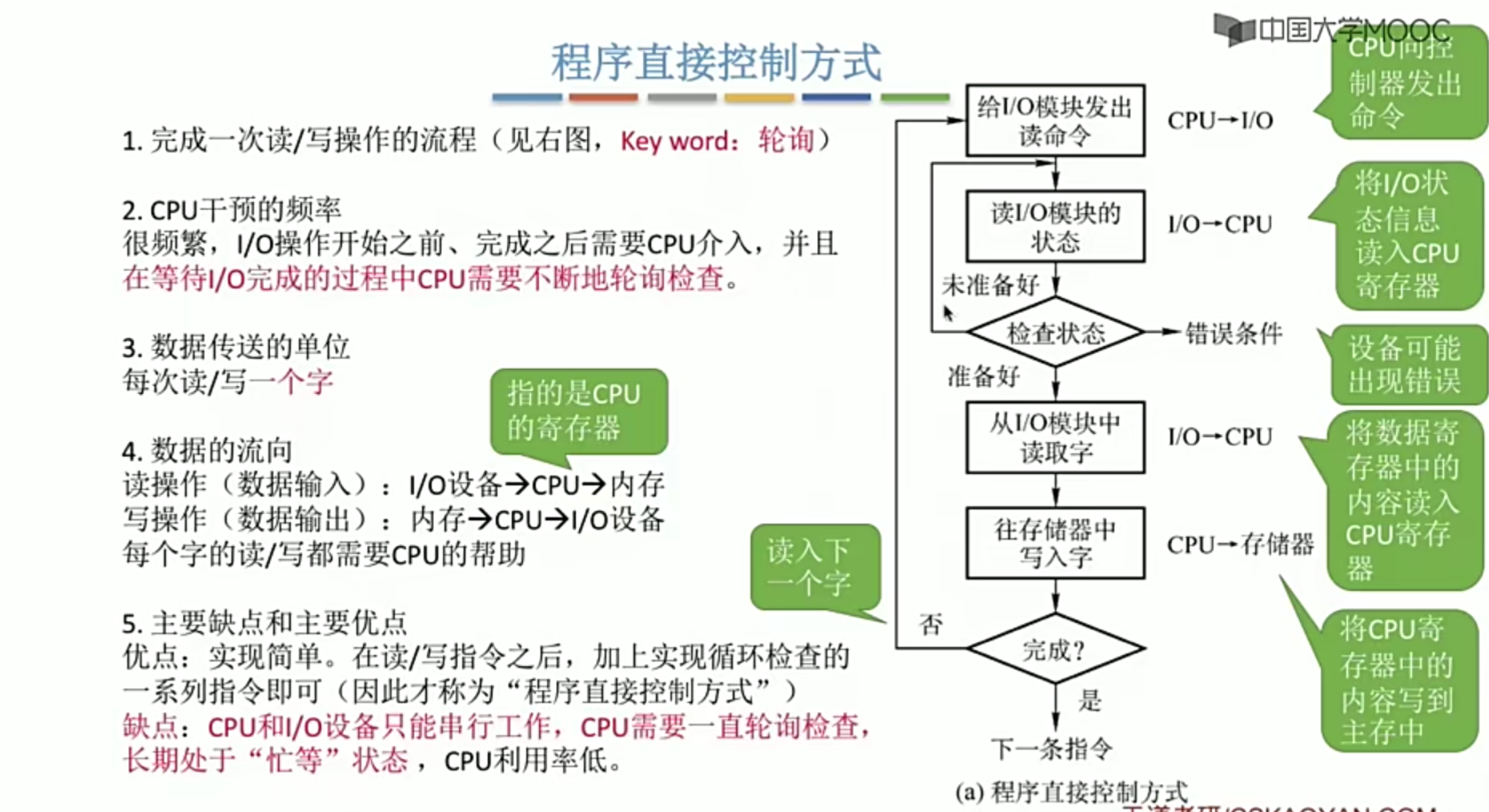 操作系统笔记 第五章 IO管理_学习_15