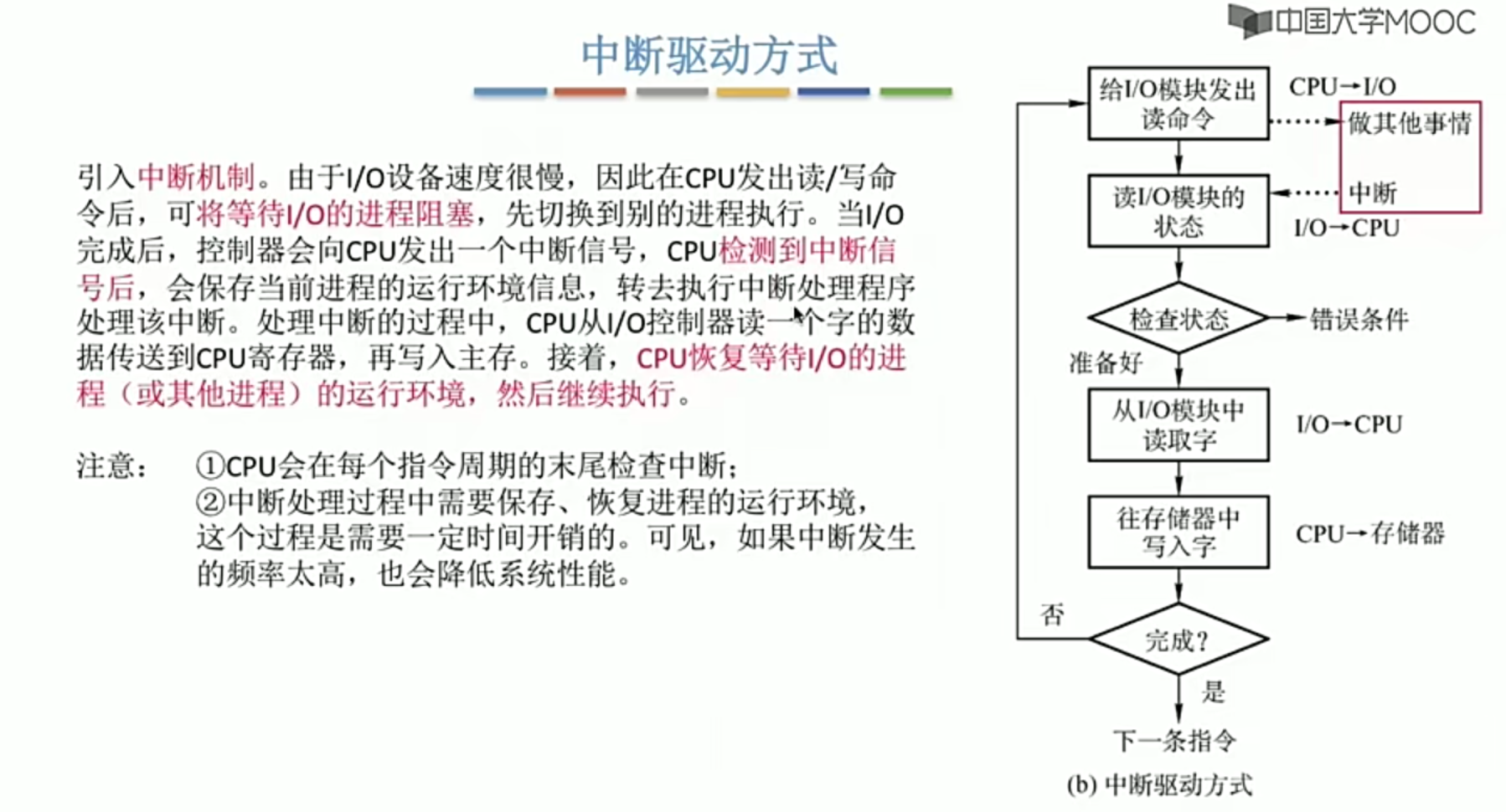 操作系统笔记 第五章 IO管理_学习_16