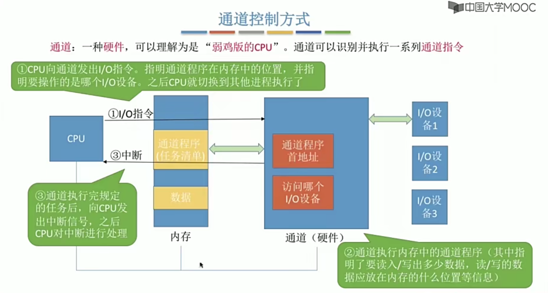 操作系统笔记 第五章 IO管理_缓冲区管理_21