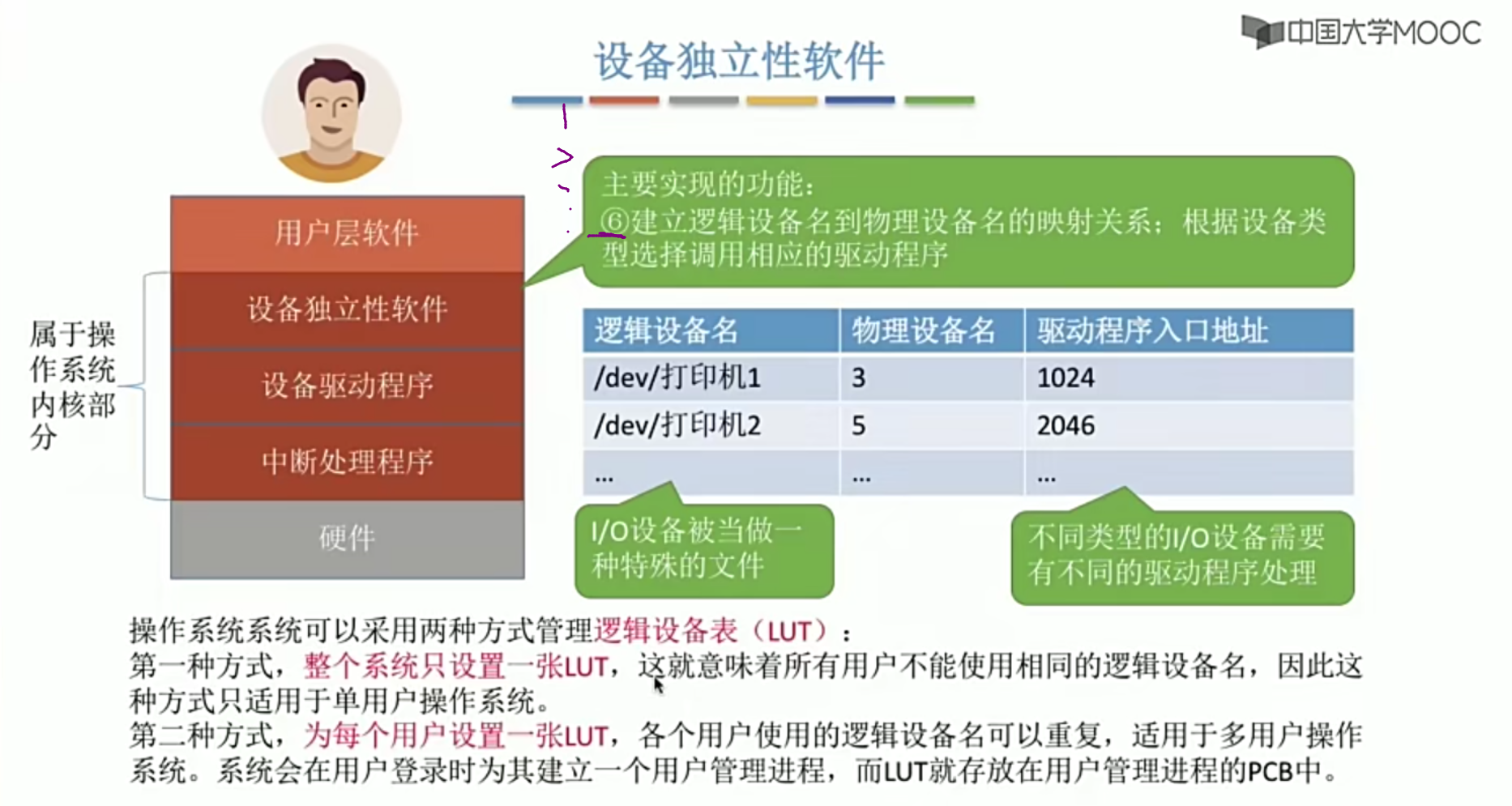 操作系统笔记 第五章 IO管理_学习_26