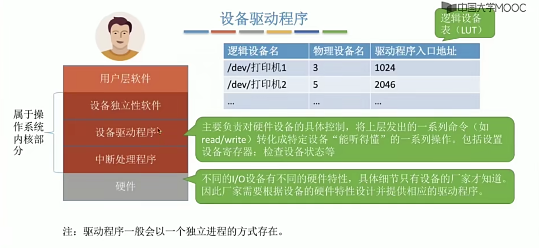 操作系统笔记 第五章 IO管理_缓冲区管理_27