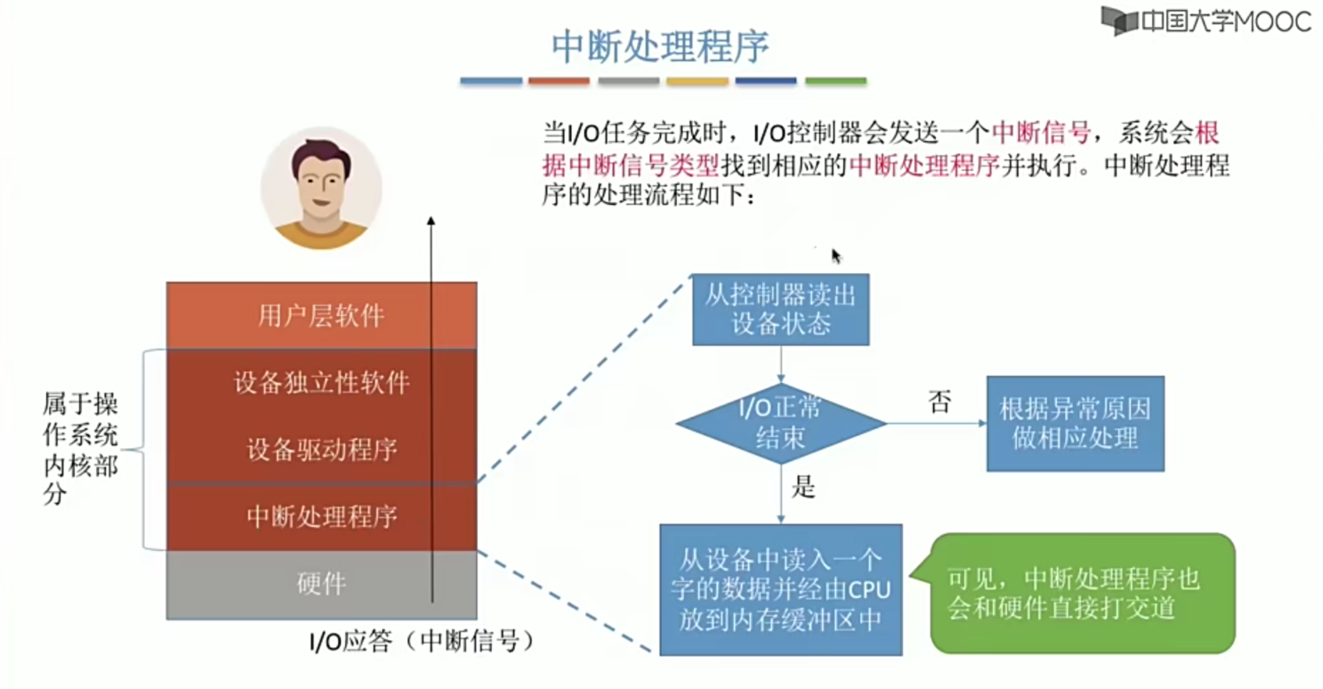 操作系统笔记 第五章 IO管理_假脱机_28