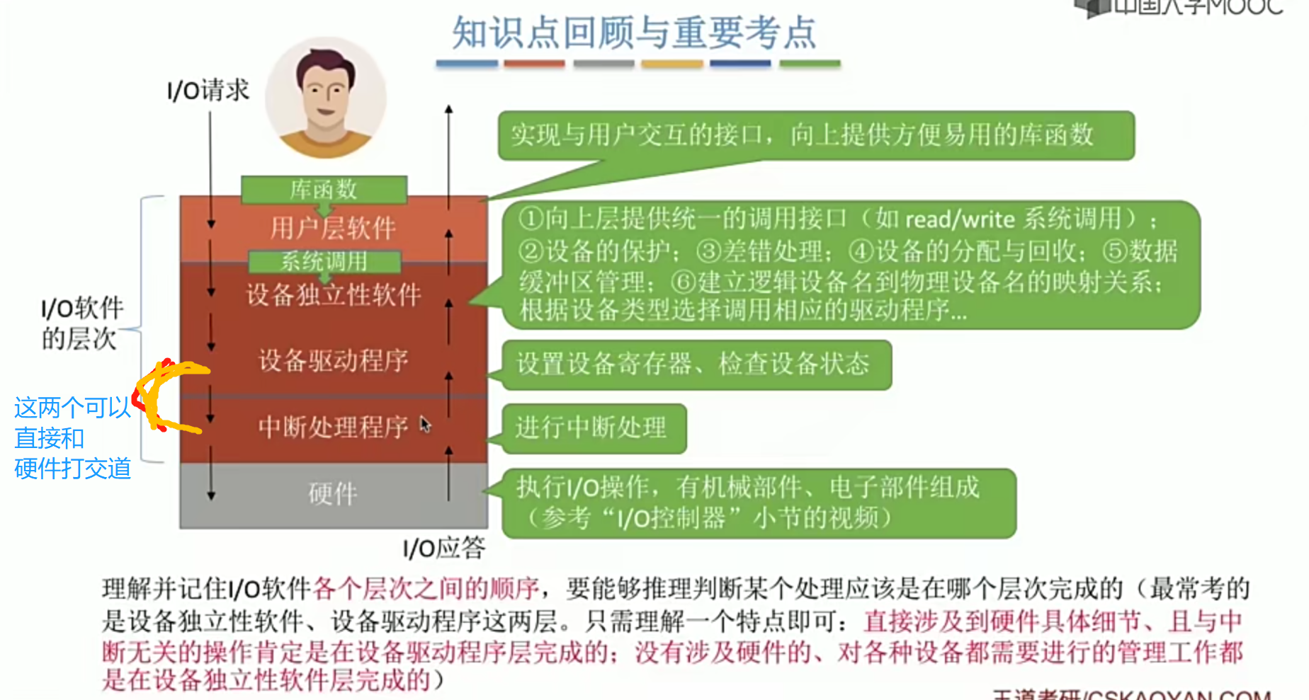 操作系统笔记 第五章 IO管理_学习_29