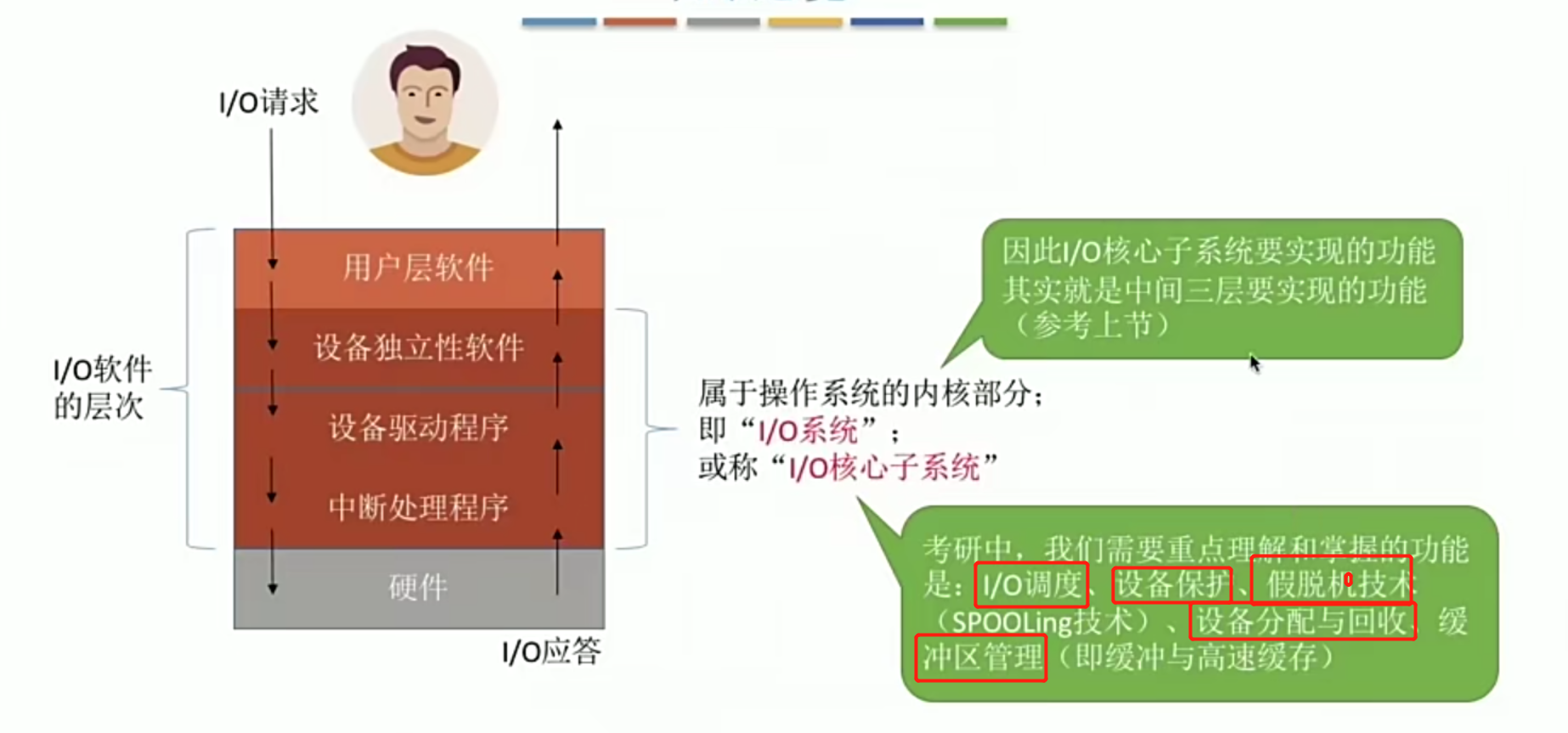 操作系统笔记 第五章 IO管理_学习_30