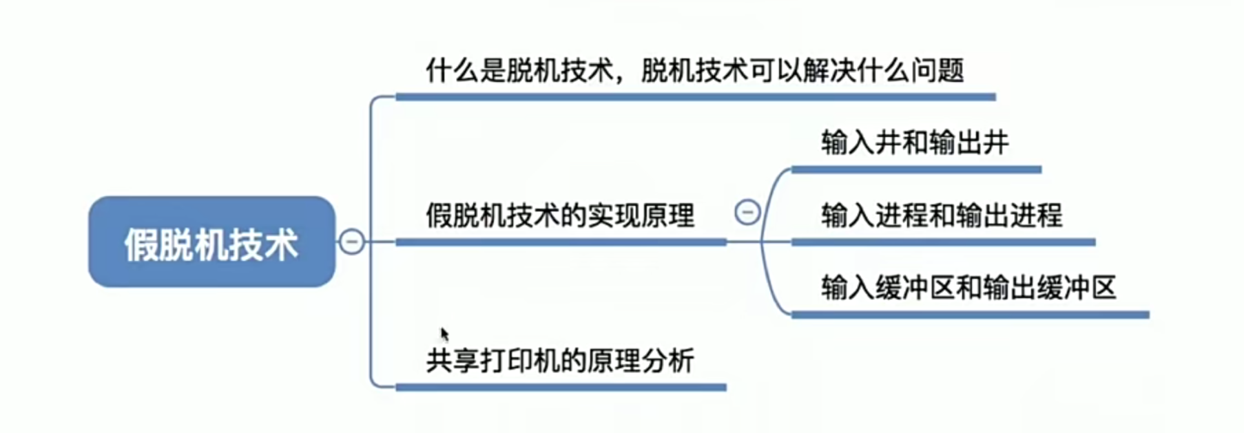 操作系统笔记 第五章 IO管理_缓冲区管理_34