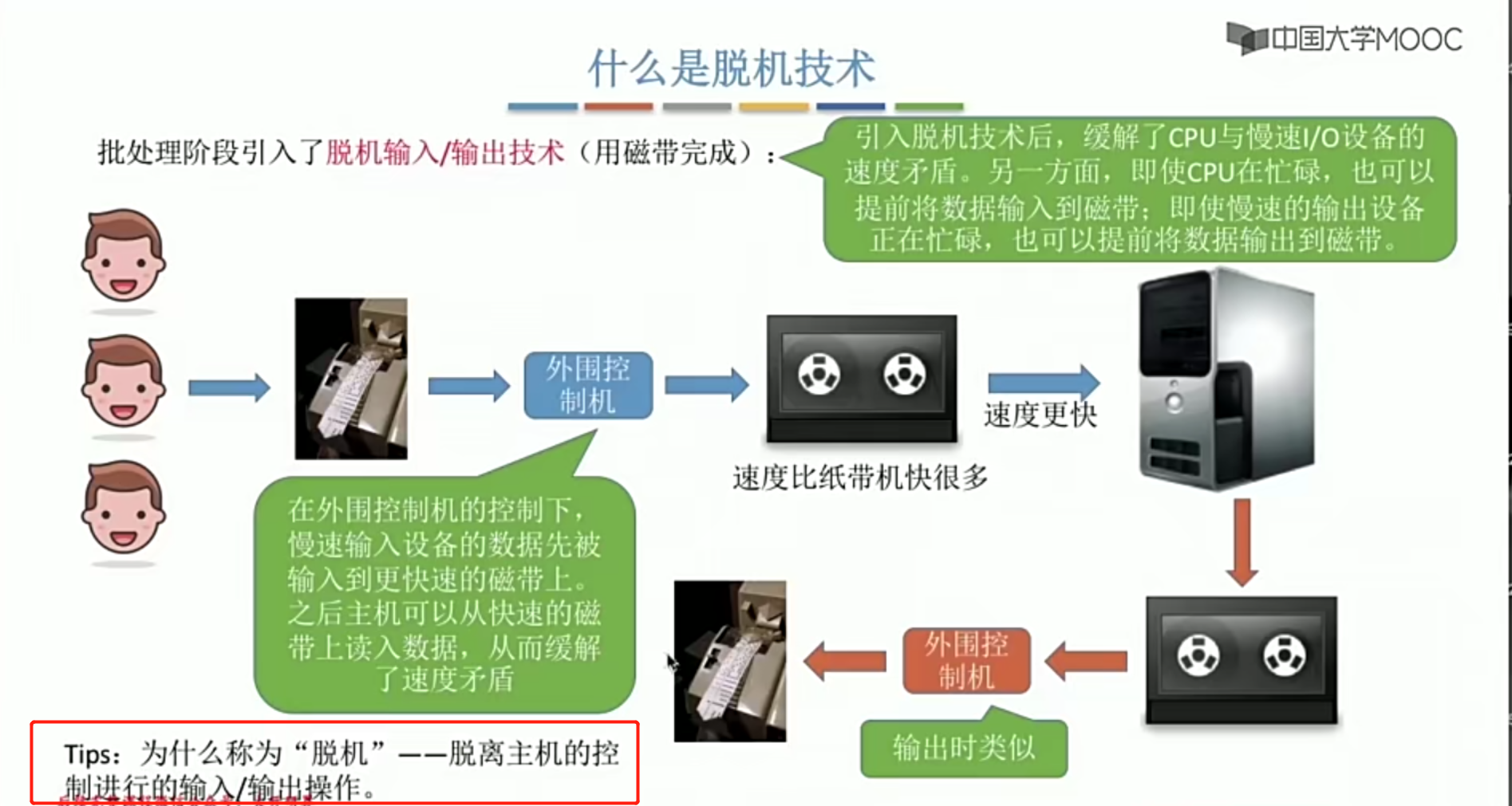 操作系统笔记 第五章 IO管理_缓冲区管理_35