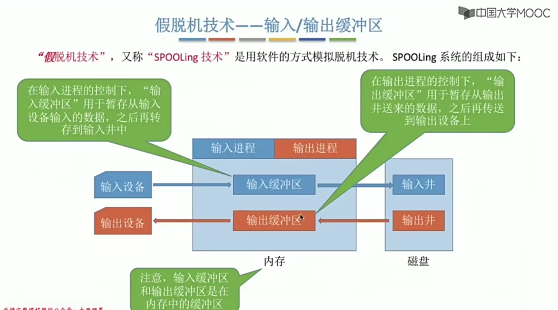 操作系统笔记 第五章 IO管理_层次结构_36